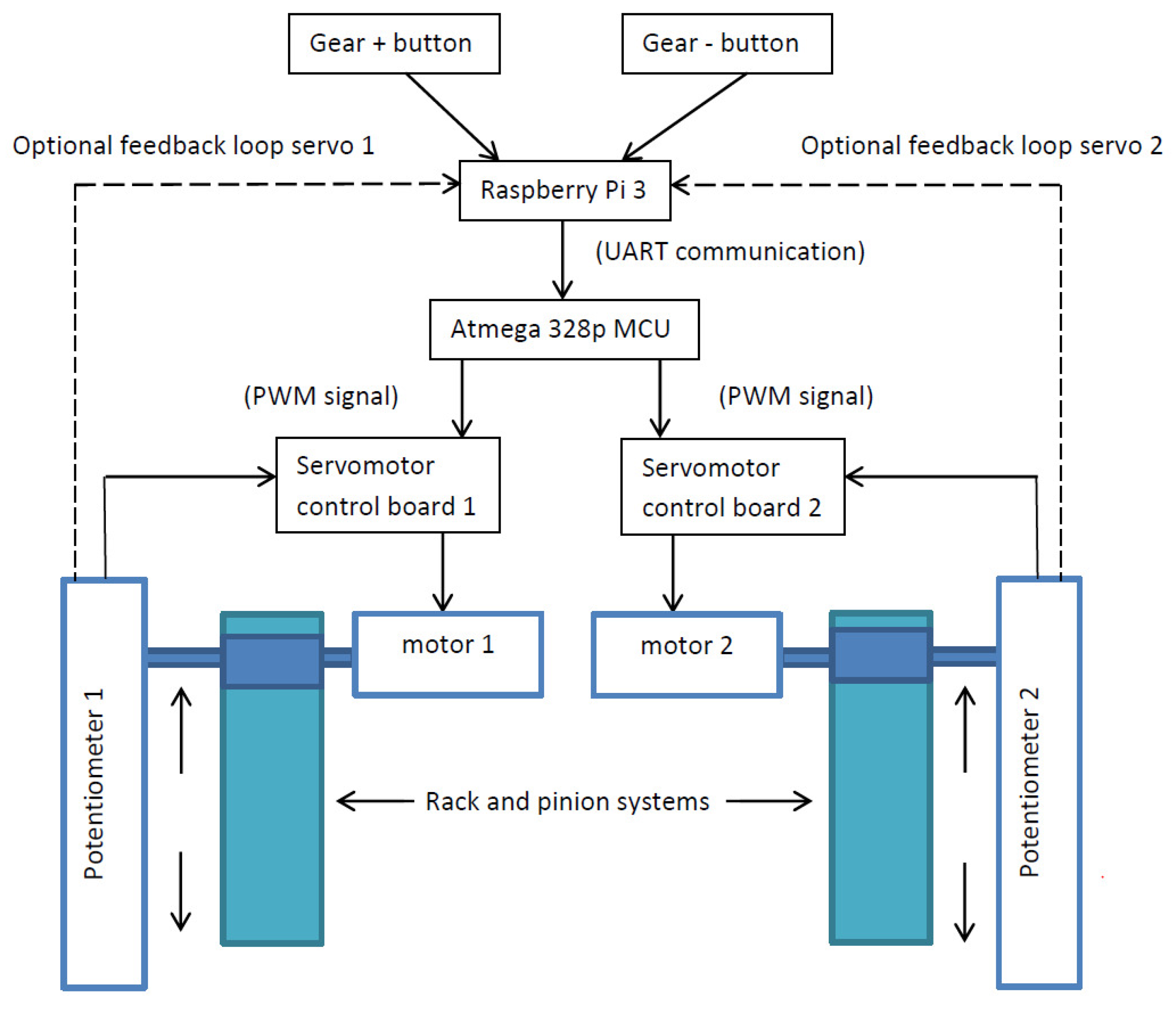 Machines 07 00055 g007