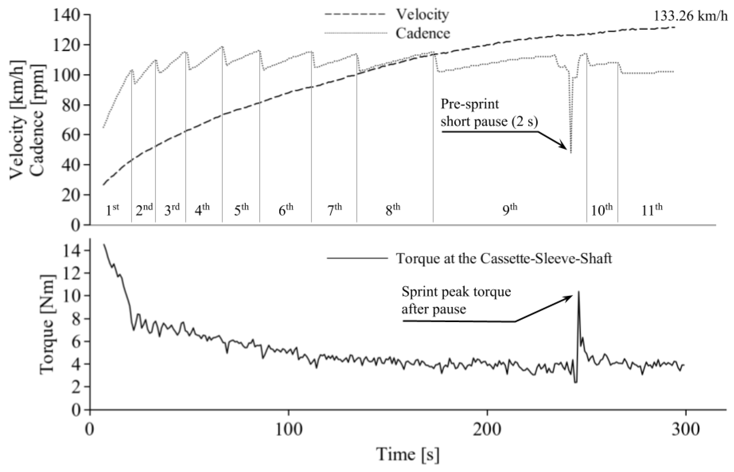 Machines 07 00055 g008