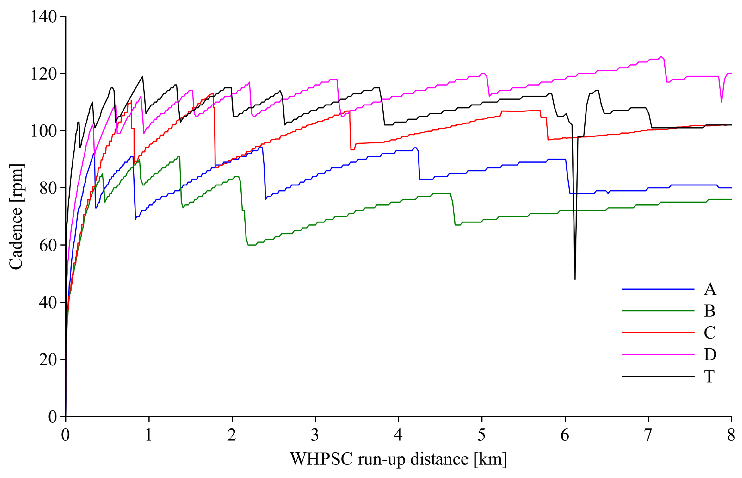 Machines 07 00055 g009