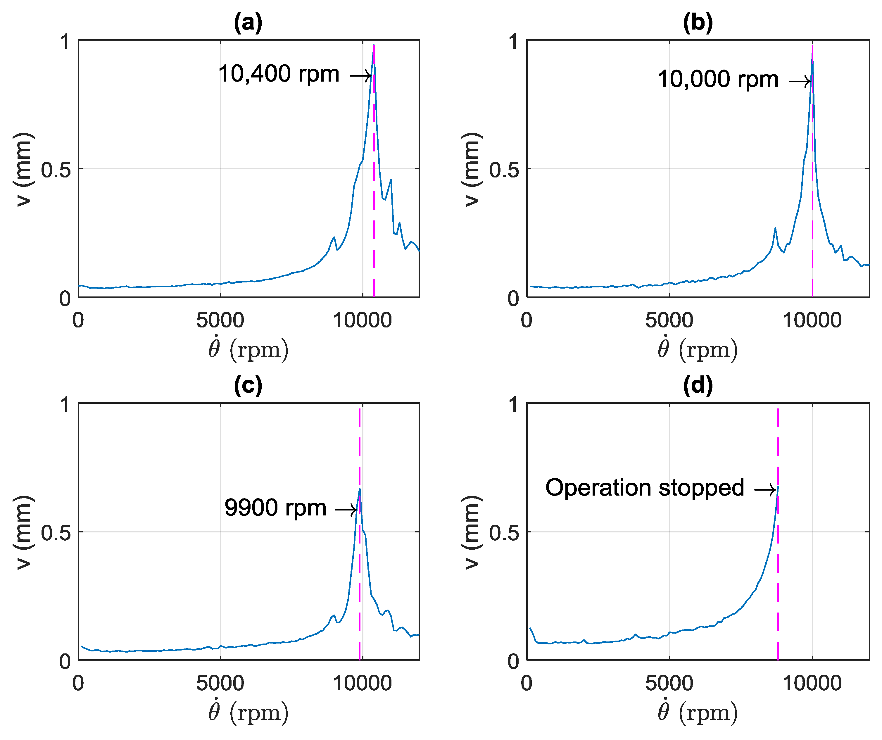 Machines 07 00056 g005