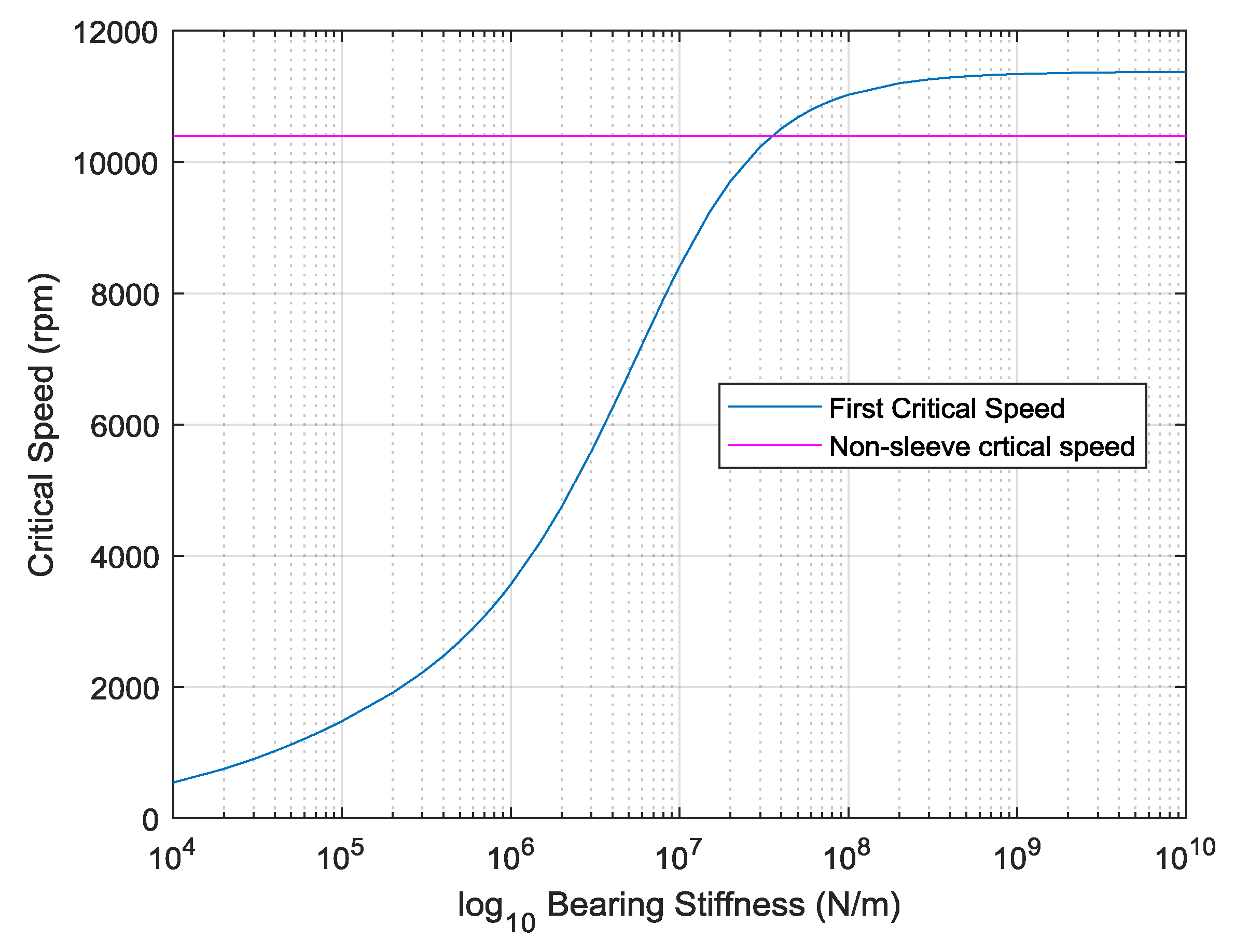 Machines 07 00056 g012