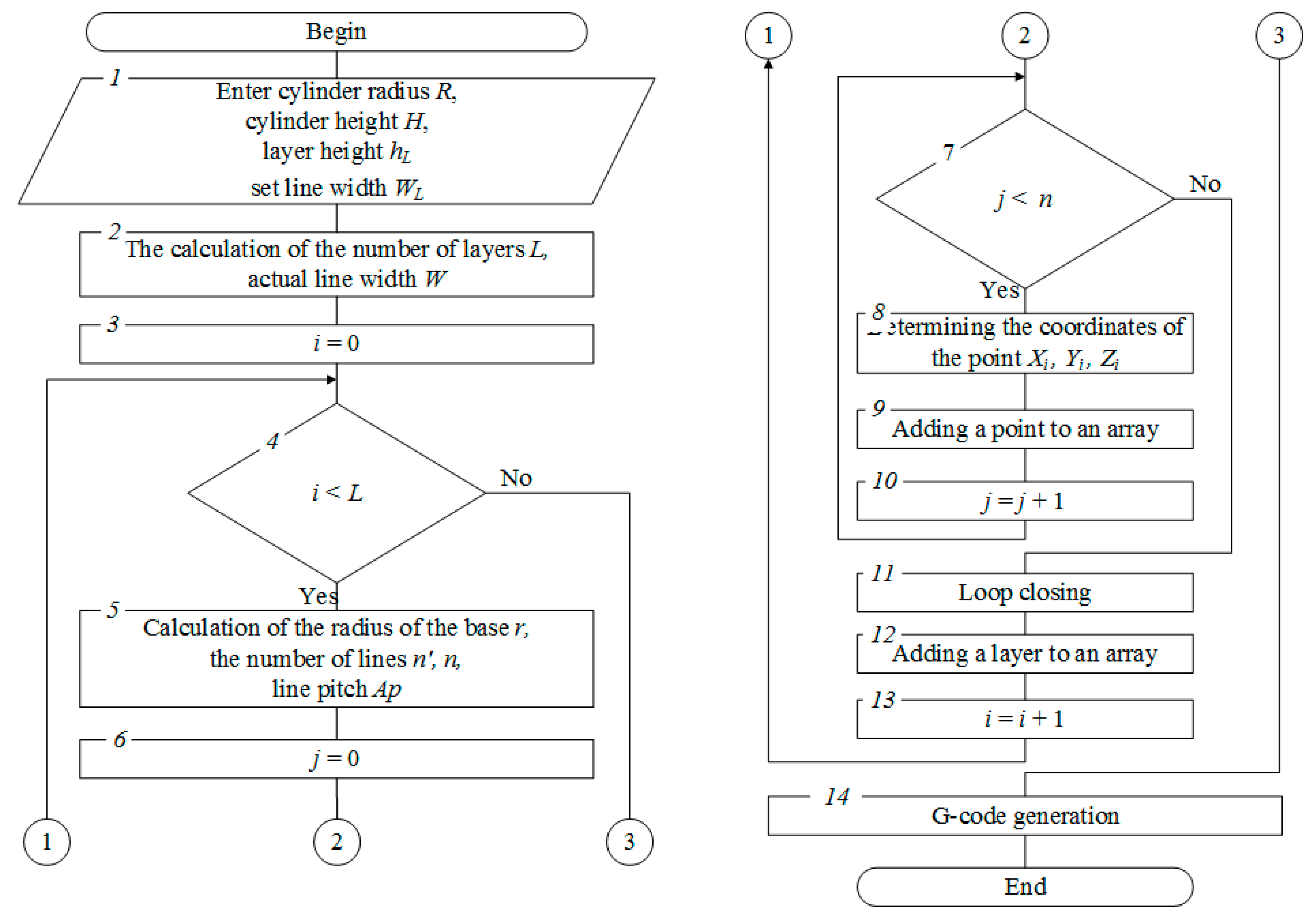 Machines 07 00057 g004 Machines 07 00057 g004