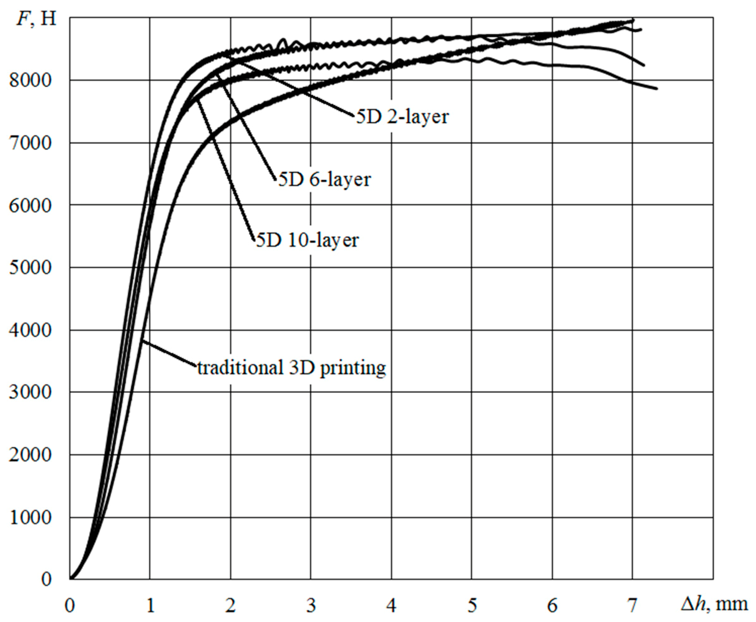 Machines 07 00057 g014 Machines 07 00057 g014