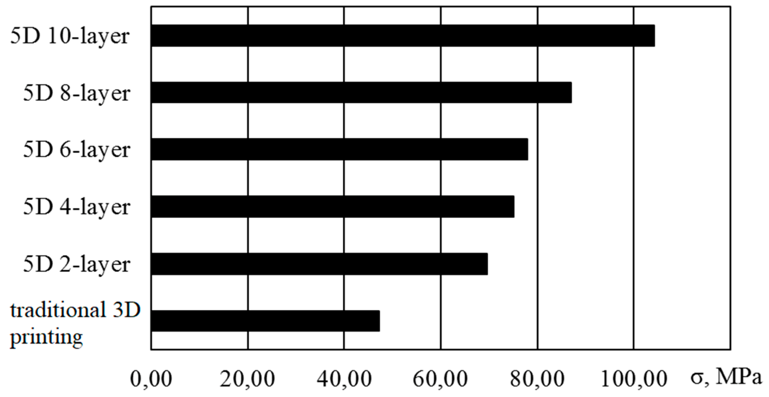 Machines 07 00057 g017 Machines 07 00057 g017