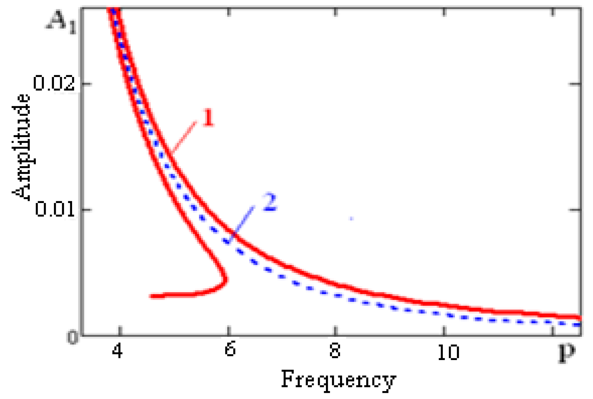 Machines 07 00058 g005