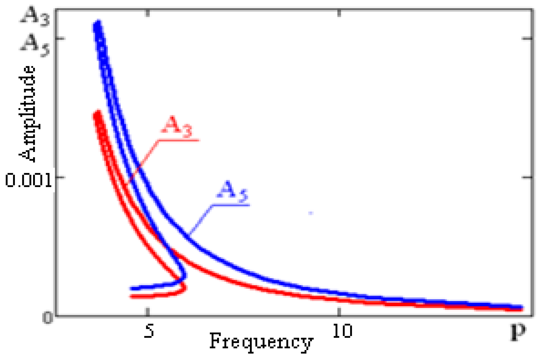 Machines 07 00058 g006