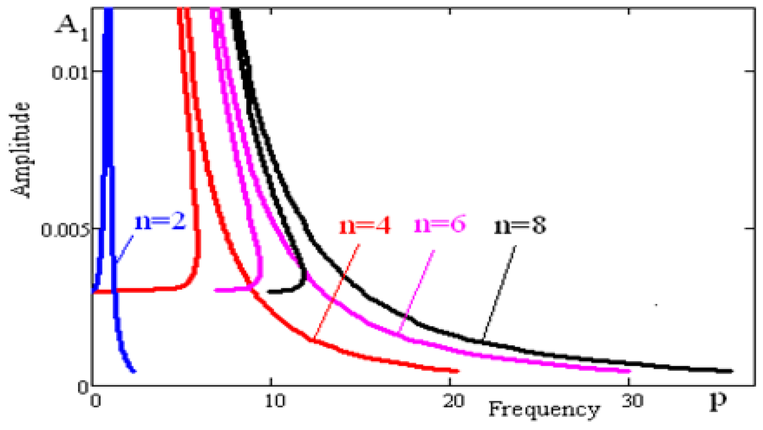 Machines 07 00058 g007