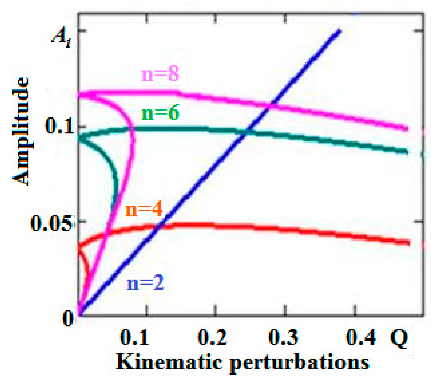 Machines 07 00058 g008