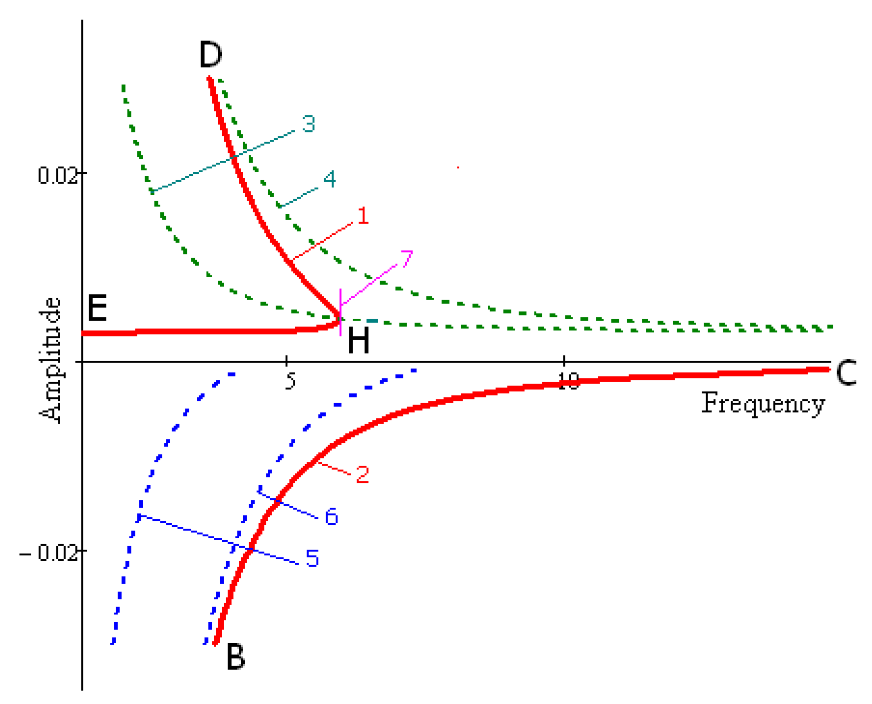 Machines 07 00058 g011