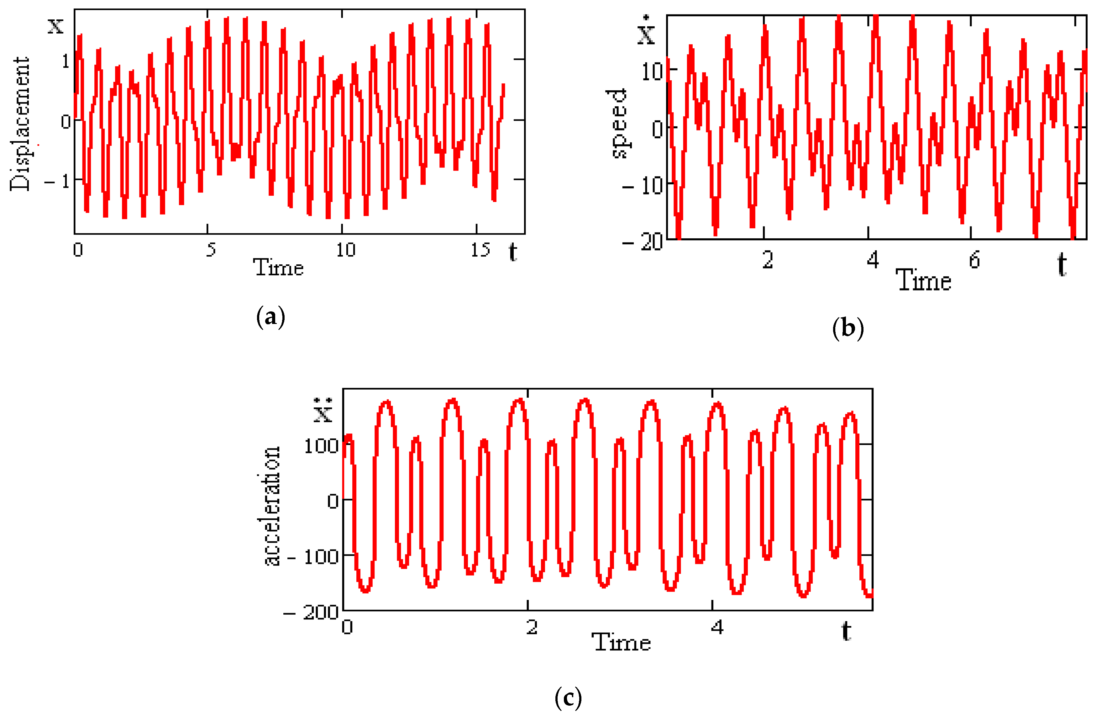 Machines 07 00058 g012