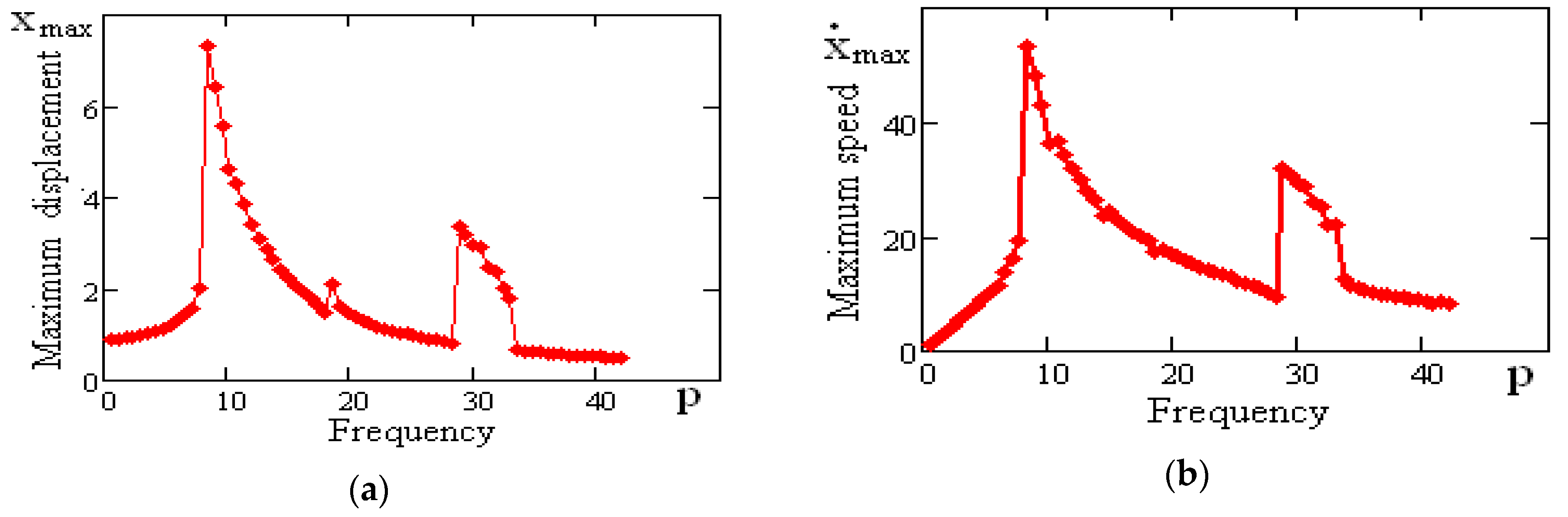 Machines 07 00058 g013