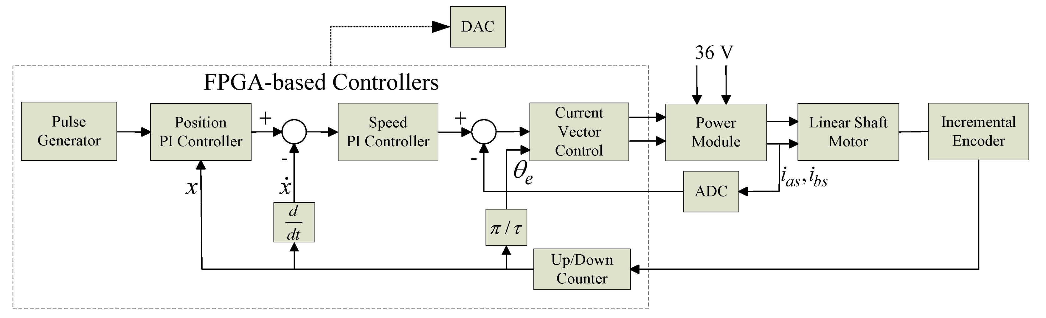 Machines 07 00059 g002