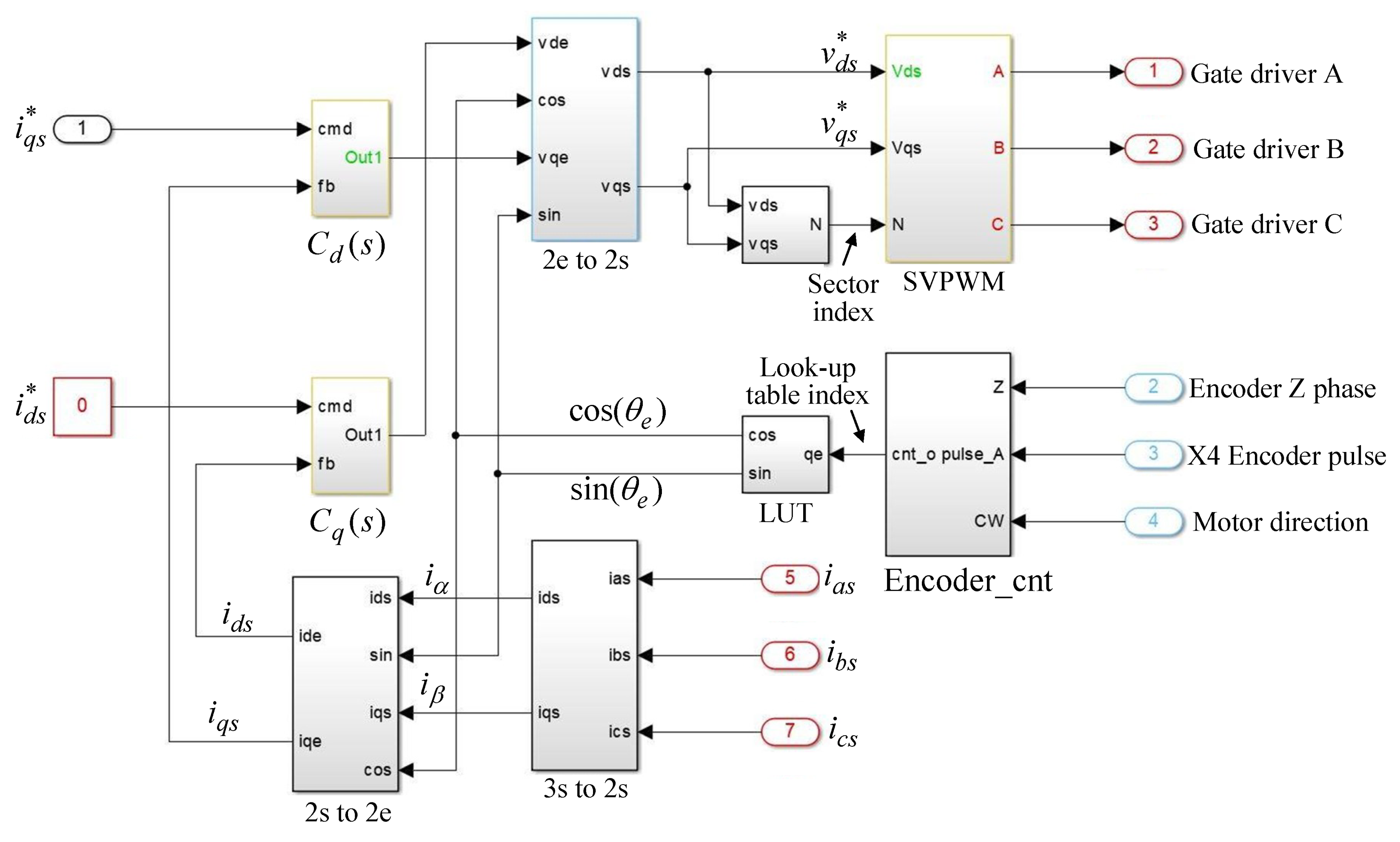 Machines 07 00059 g003
