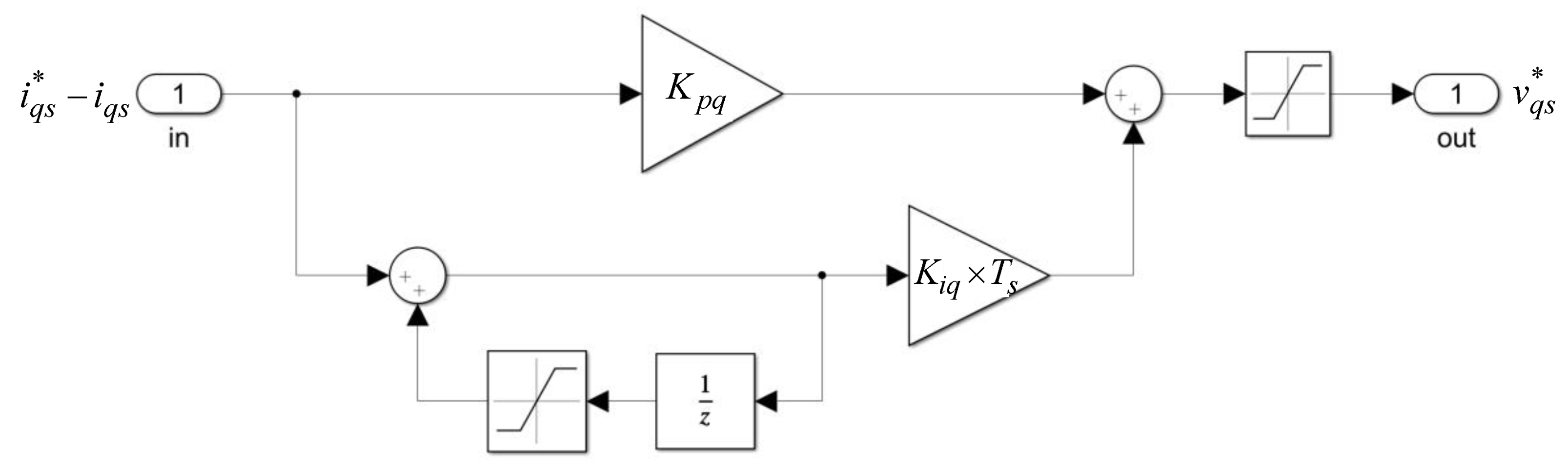 Machines 07 00059 g004
