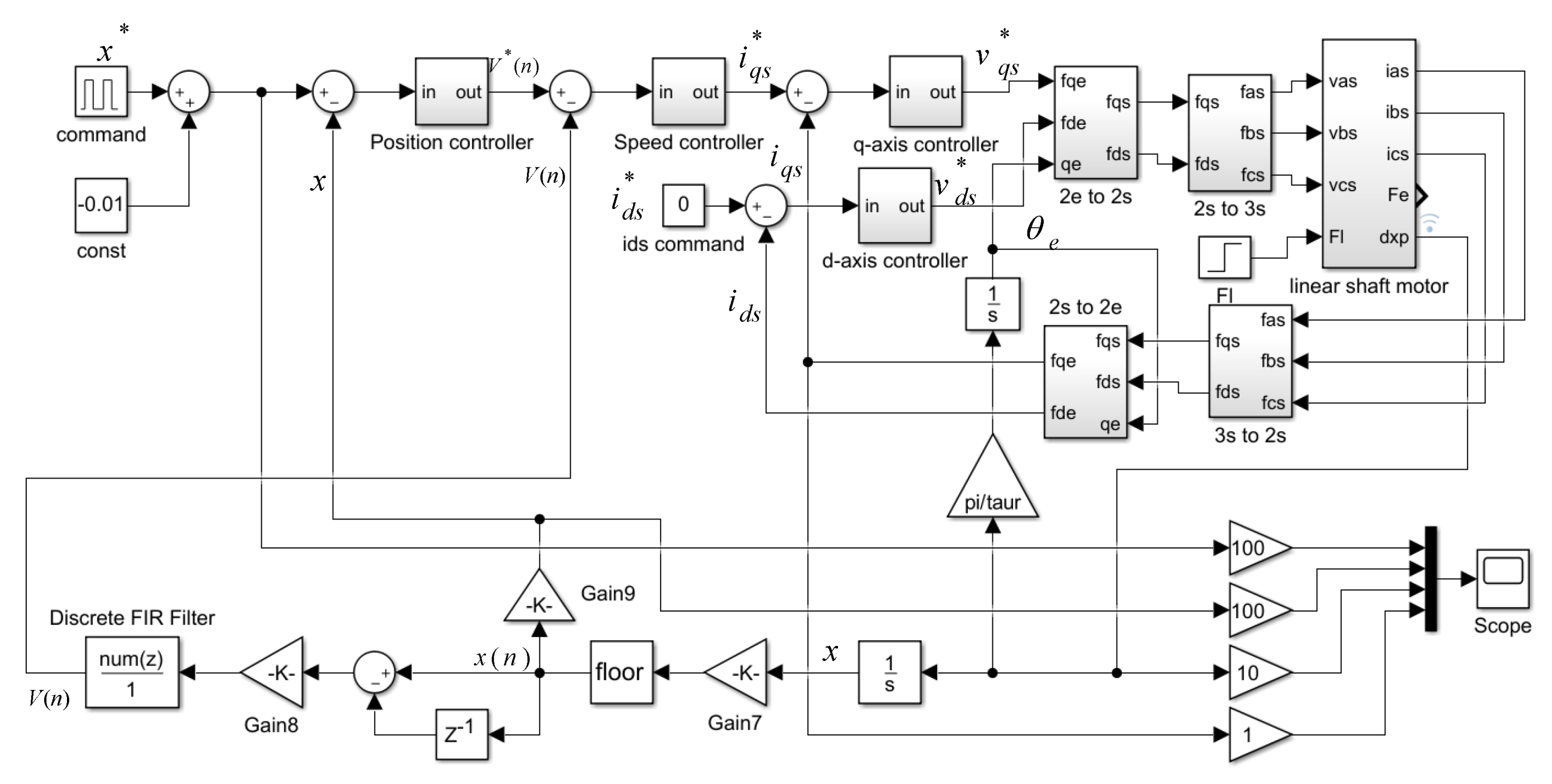 Machines 07 00059 g005