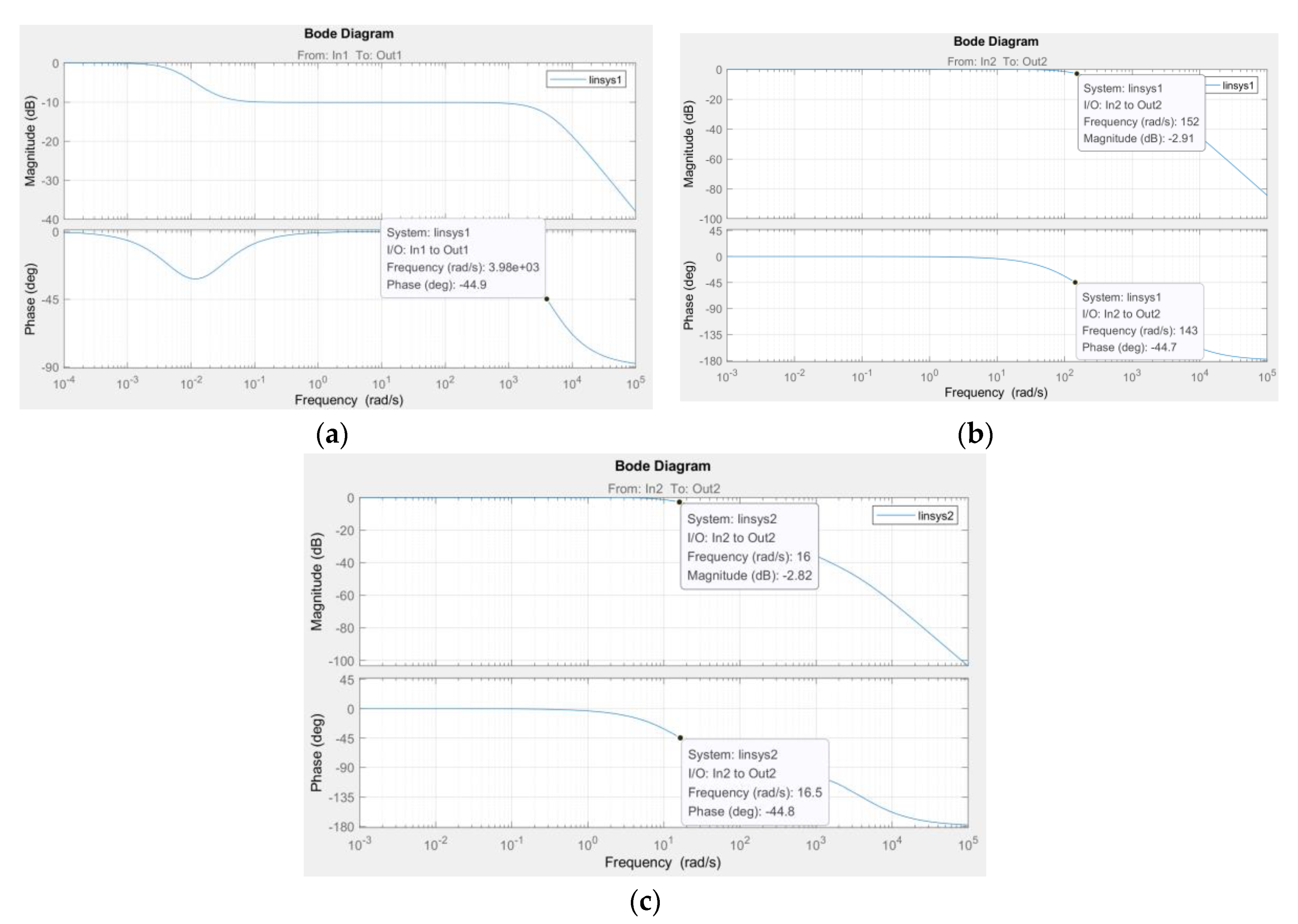 Machines 07 00059 g006