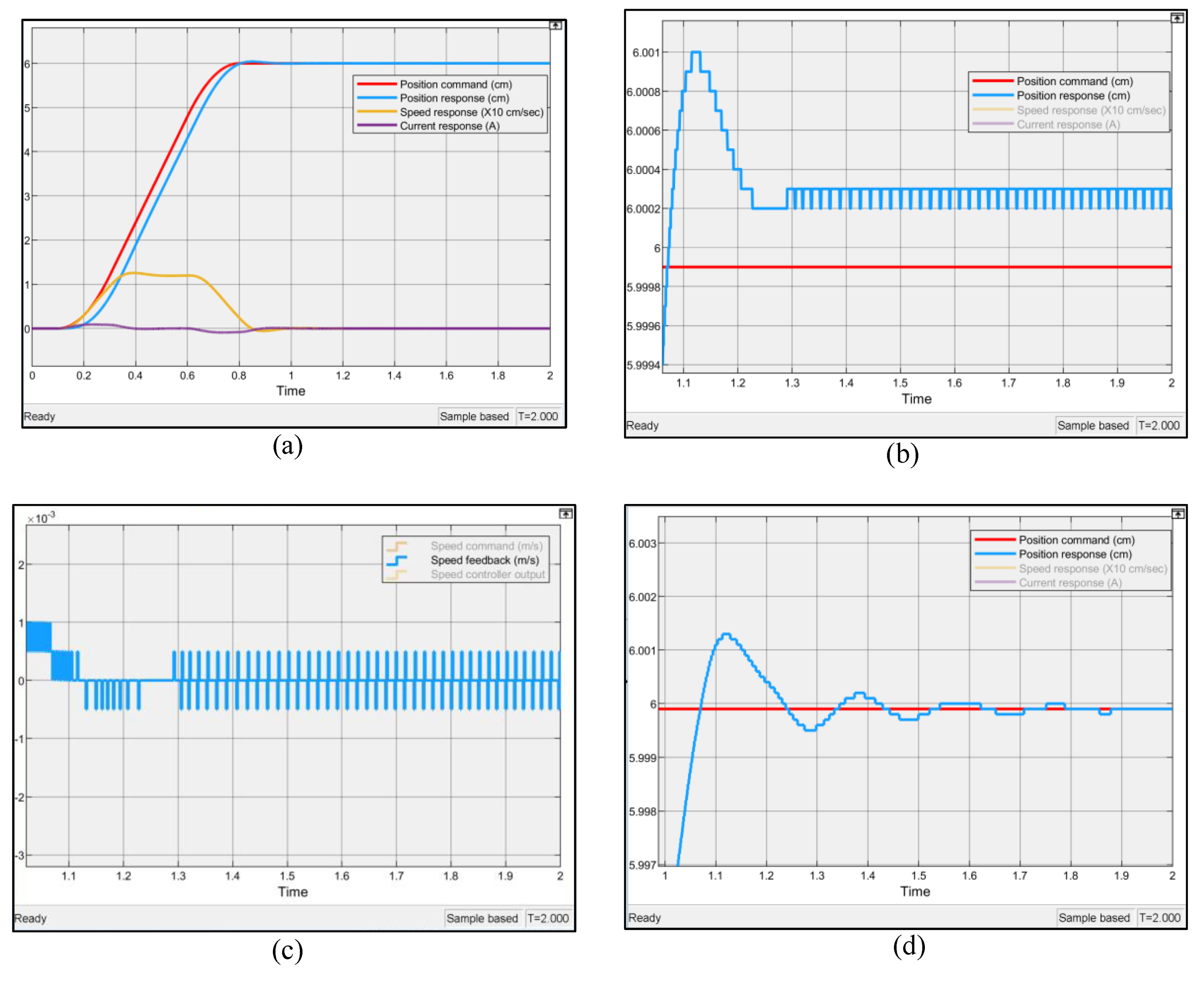 Machines 07 00059 g010
