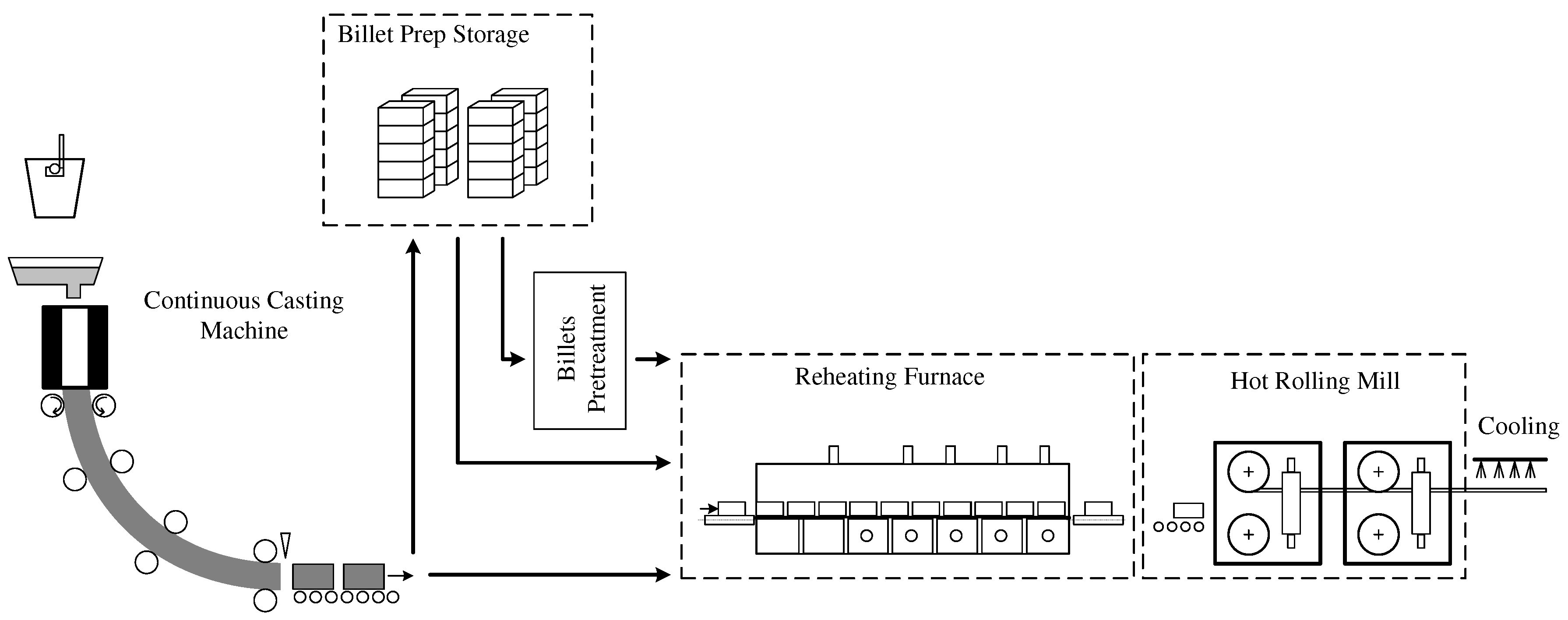 Machines 07 00060 g001 Machines 07 00060 g001
