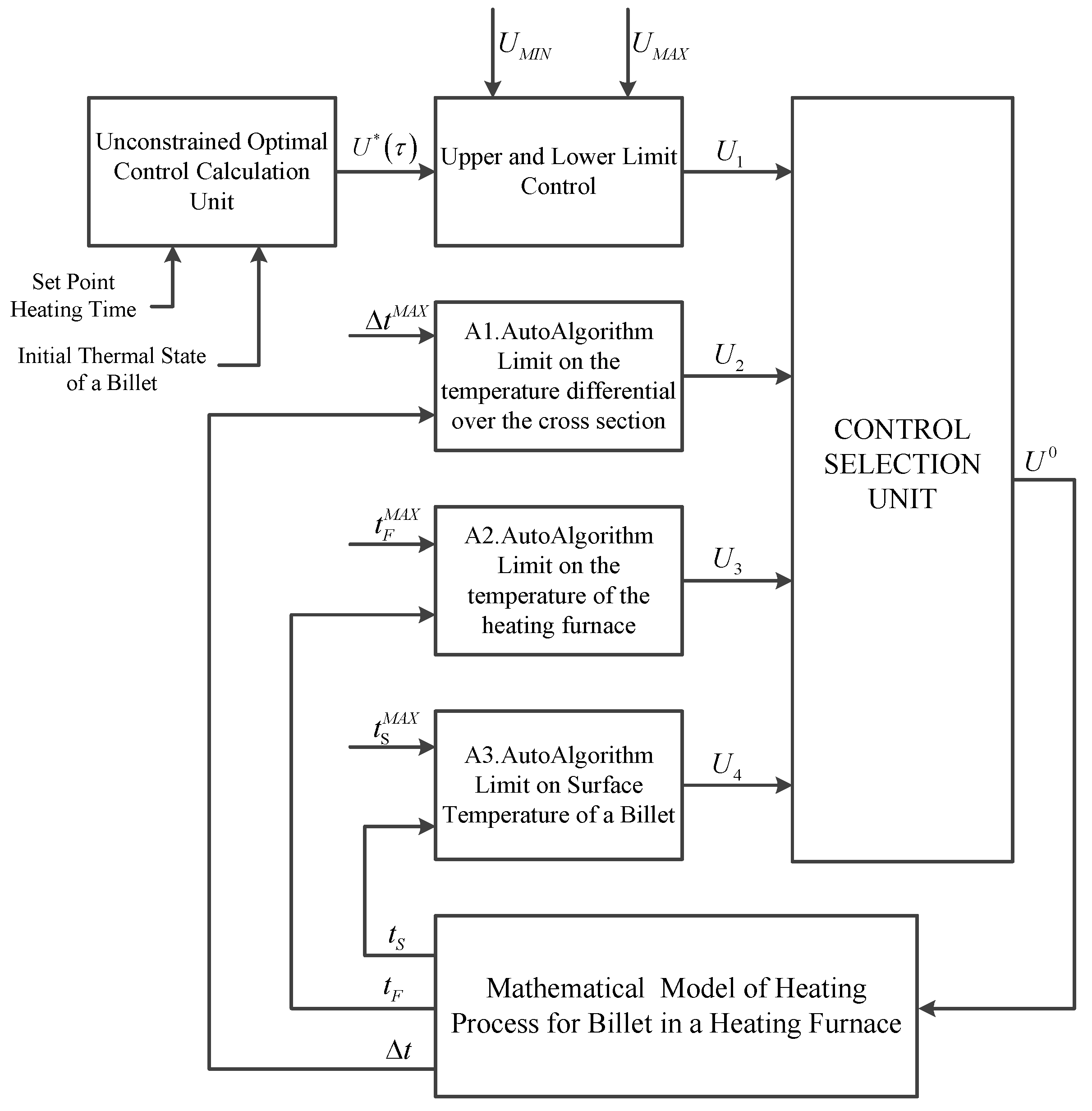 Machines 07 00060 g002 Machines 07 00060 g002