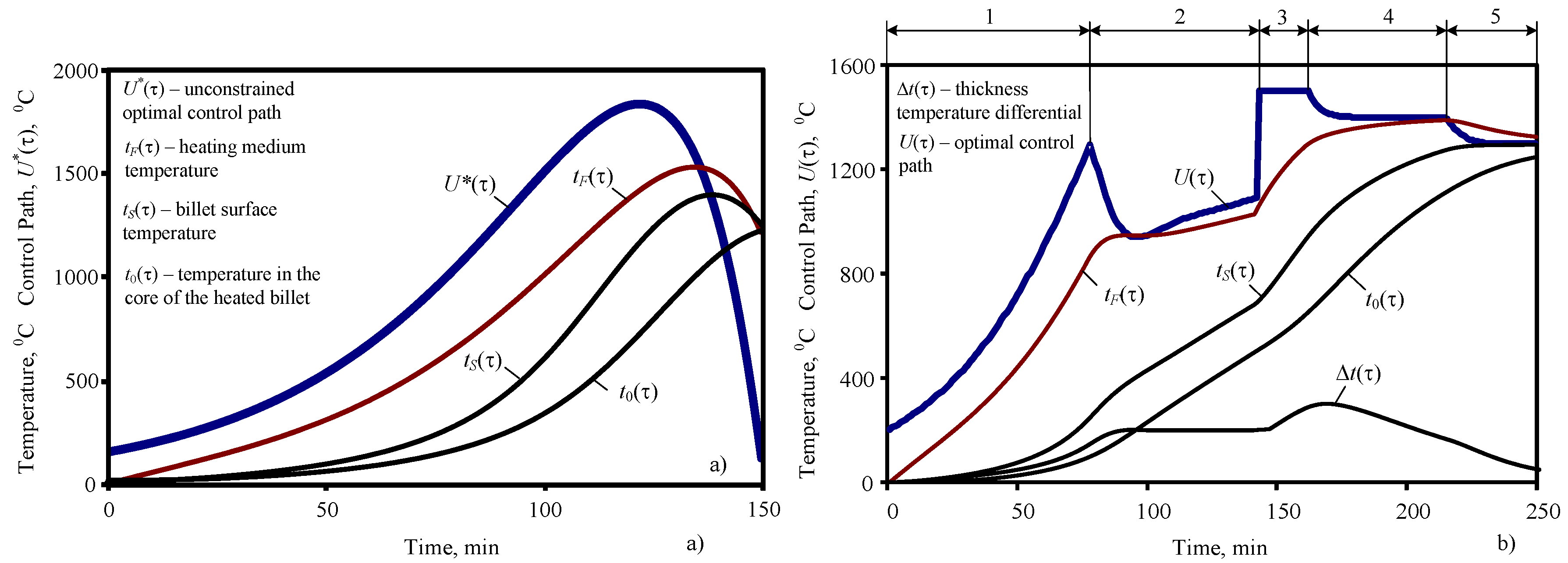 Machines 07 00060 g003 Machines 07 00060 g003