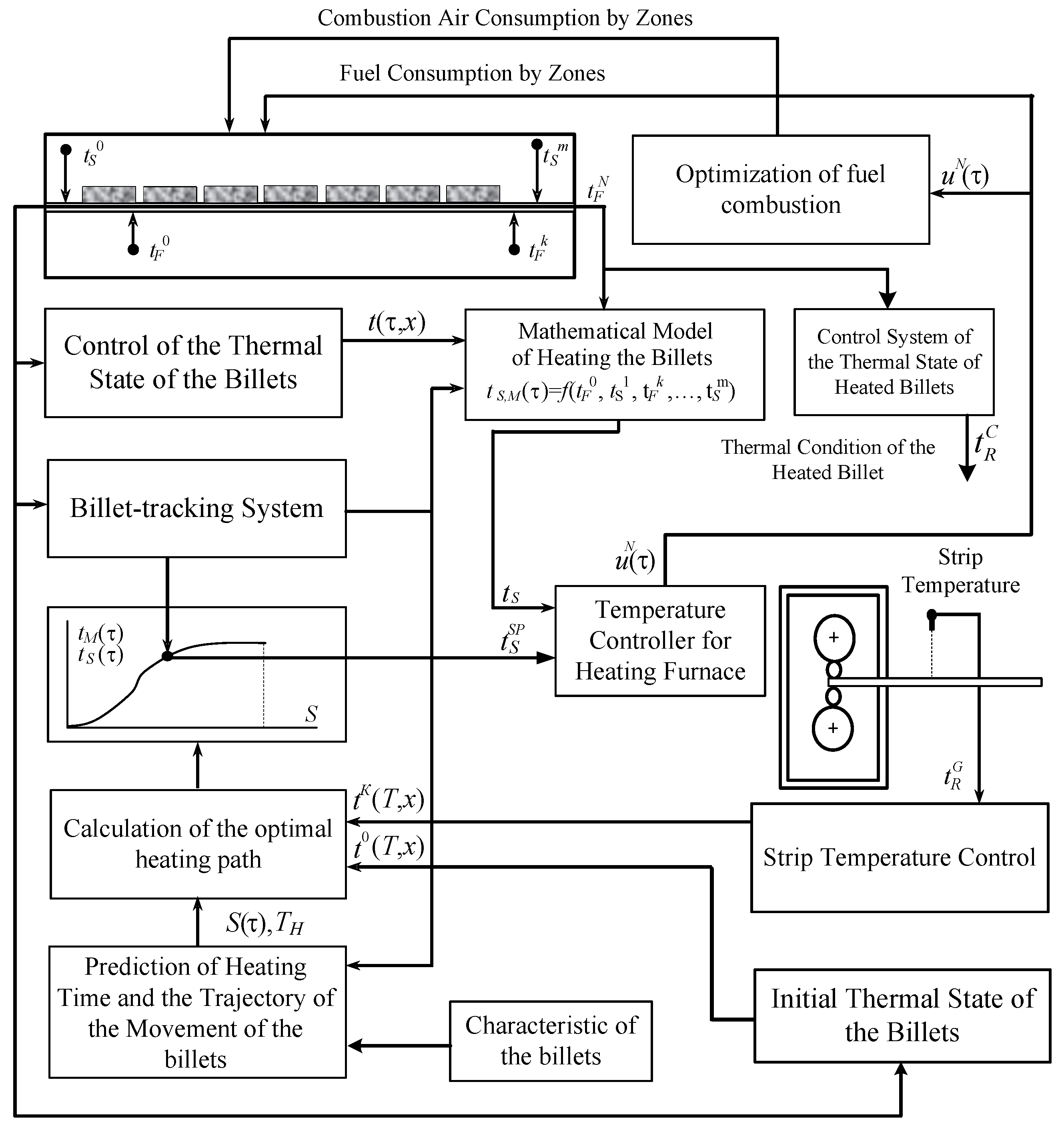 Machines 07 00060 g004 Machines 07 00060 g004