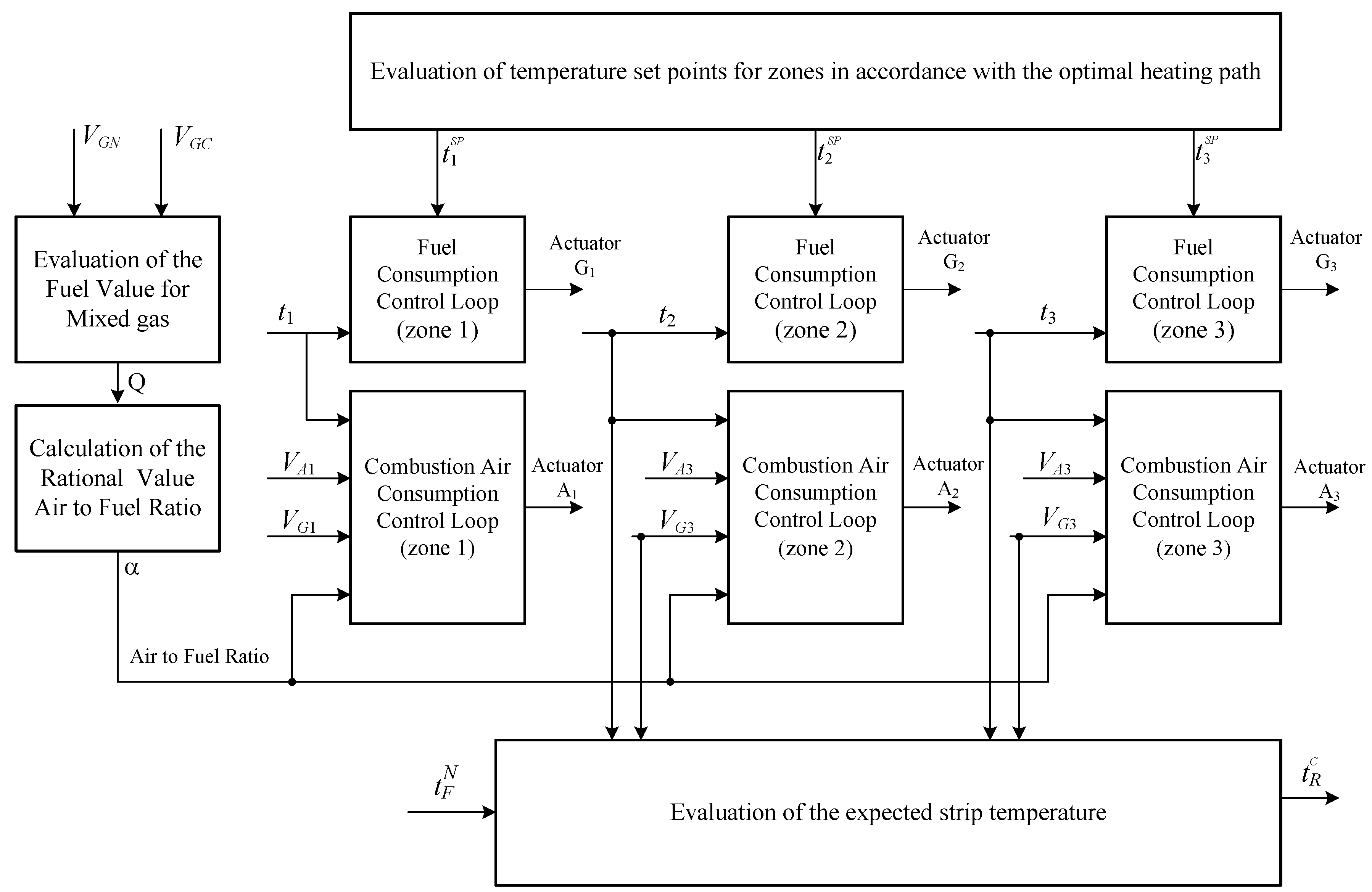 Machines 07 00060 g005 Machines 07 00060 g005