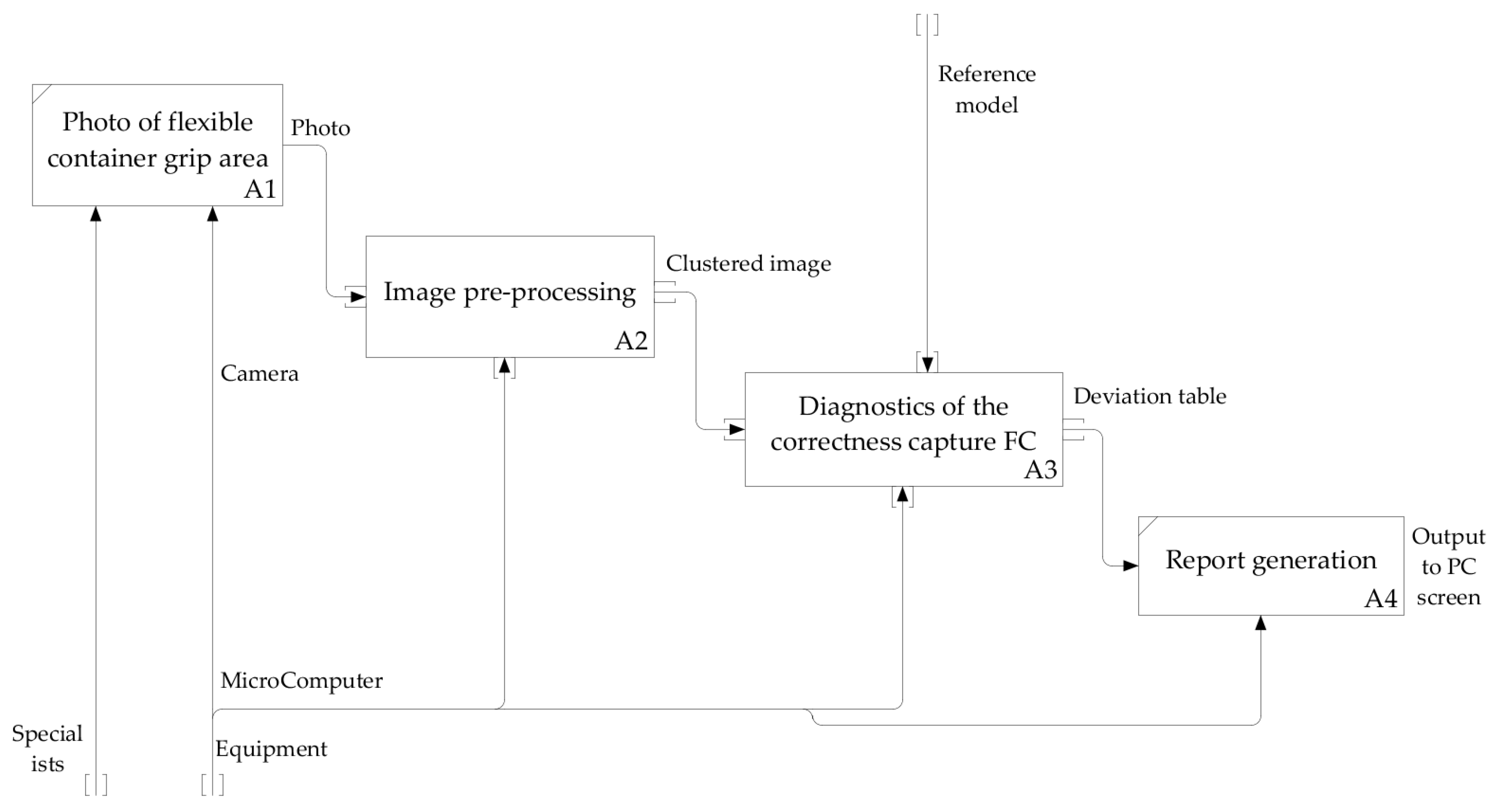 Machines 07 00062 g005