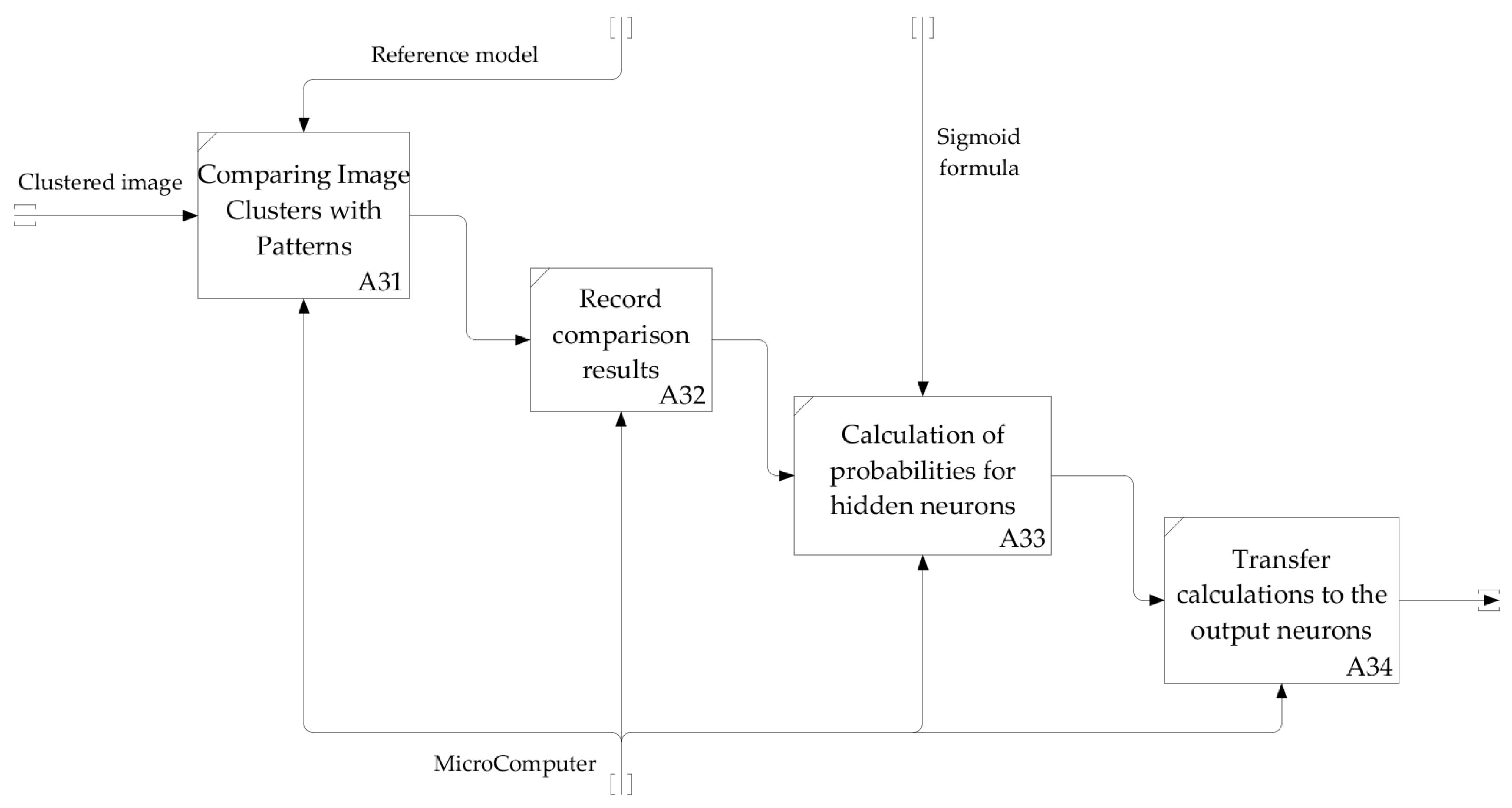 Machines 07 00062 g006