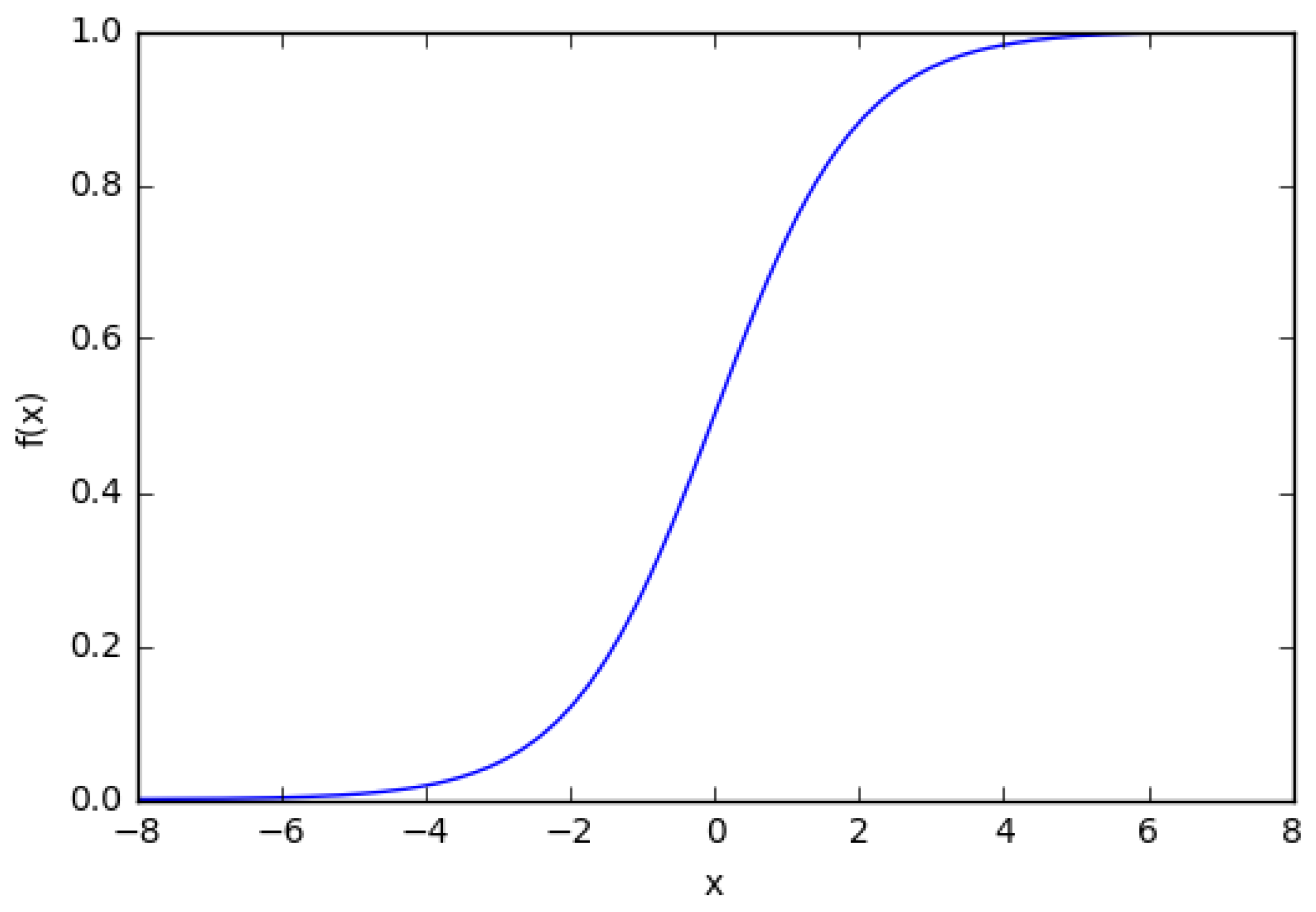 Machines 07 00062 g007