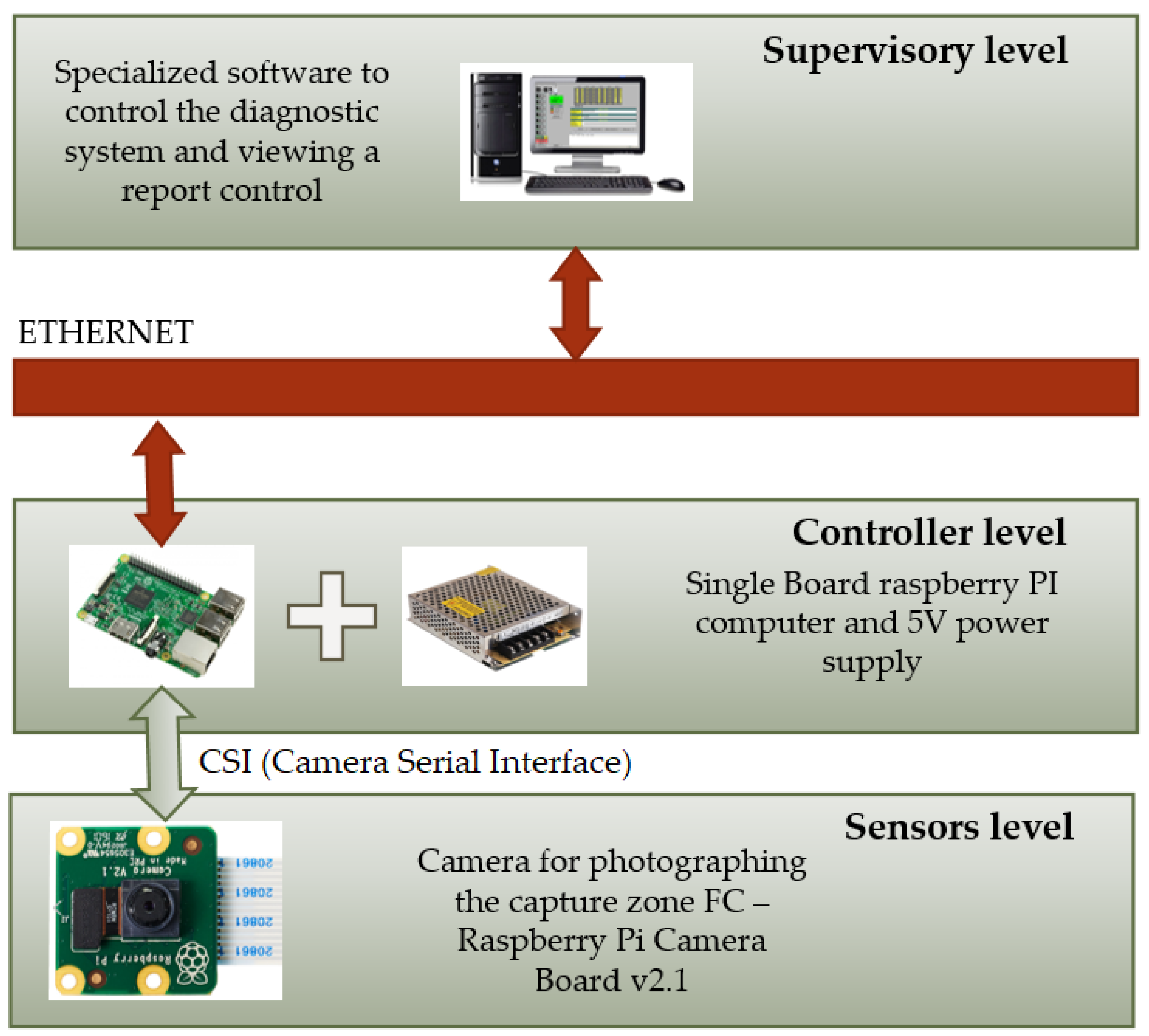 Machines 07 00062 g013