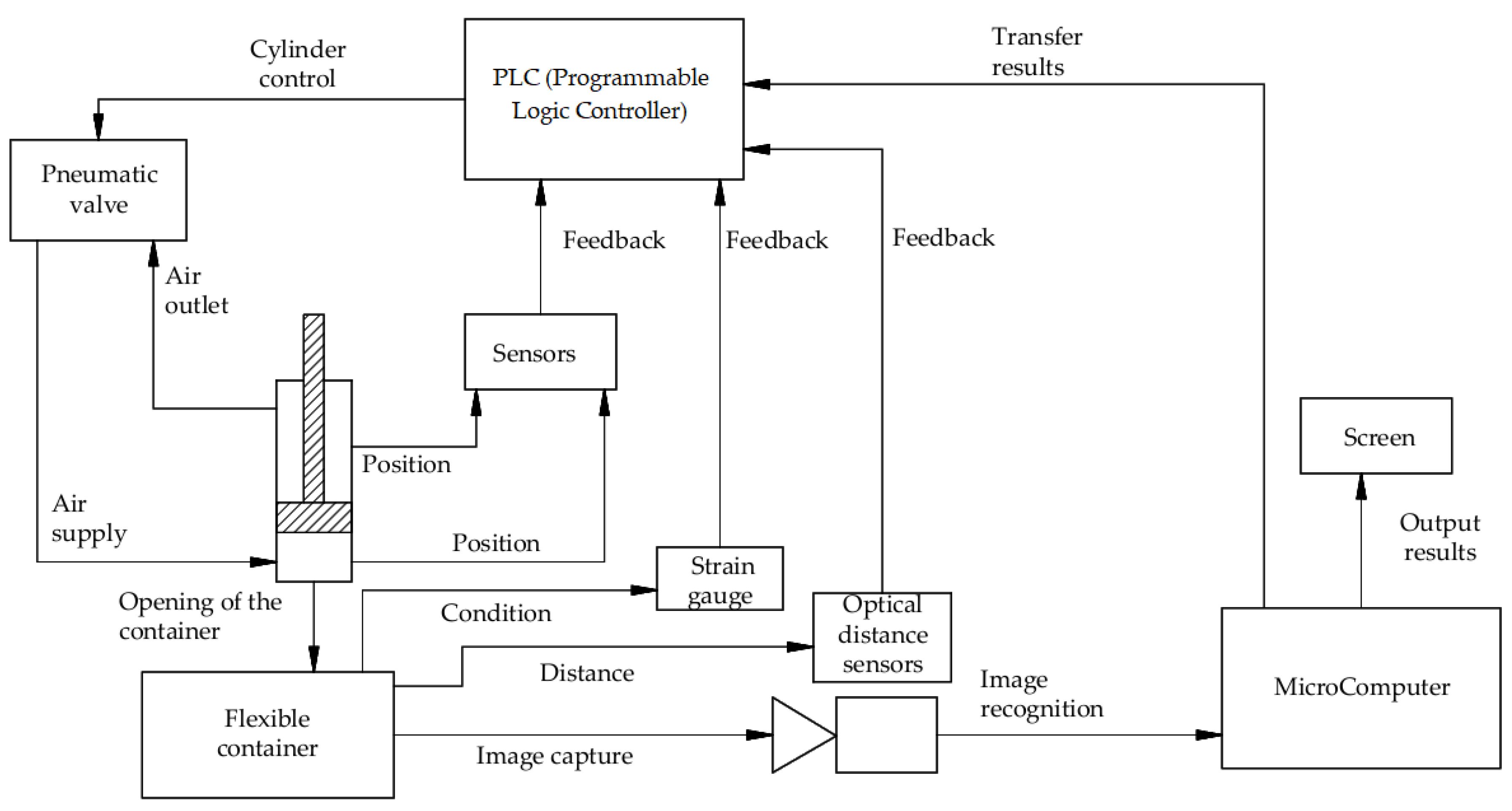 Machines 07 00062 g018