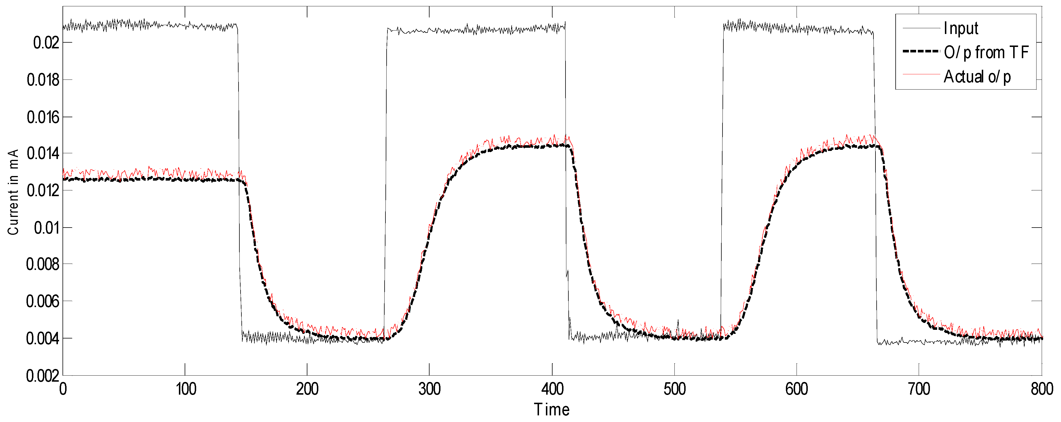 Machines 07 00063 g007 Machines 07 00063 g007