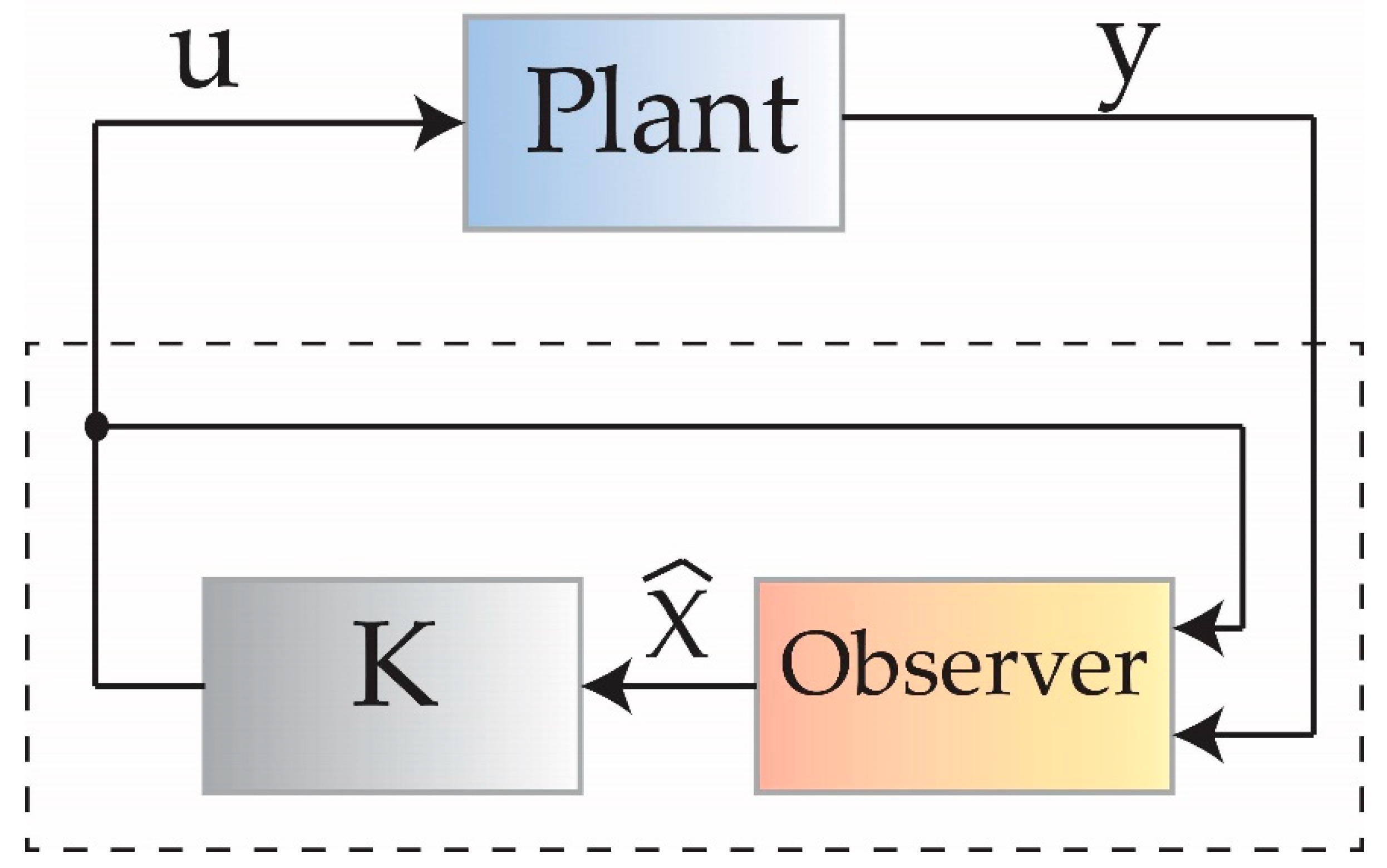 Machines 07 00063 g008 Machines 07 00063 g008