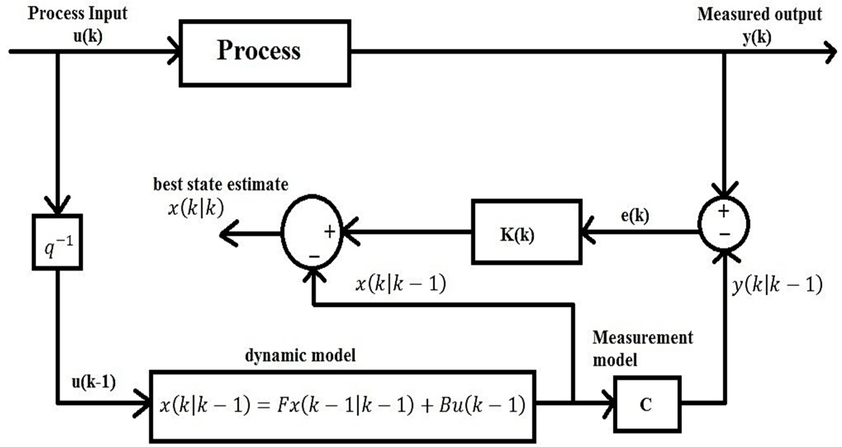 Machines 07 00063 g009 Machines 07 00063 g009