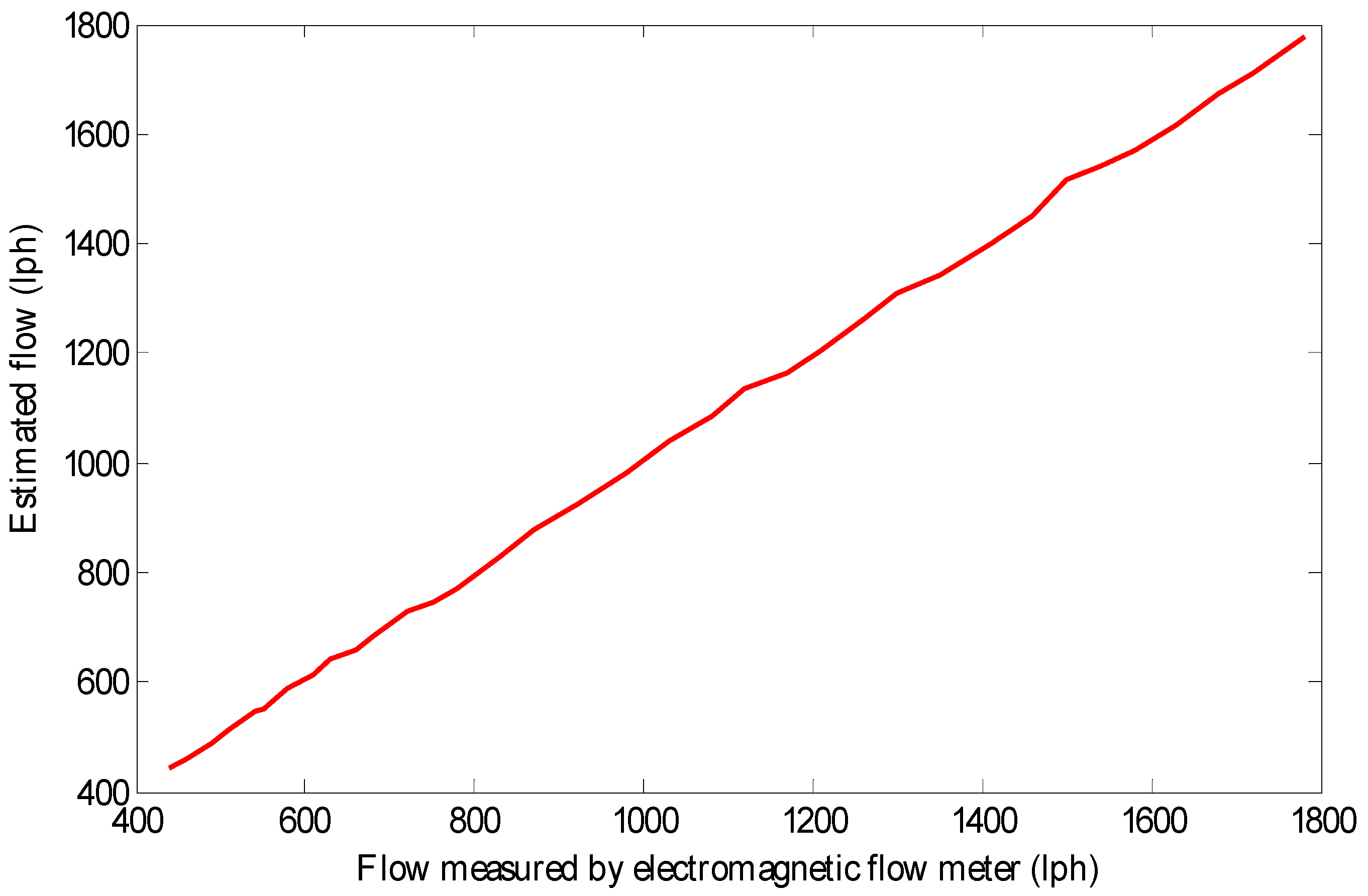 Machines 07 00063 g012 Machines 07 00063 g012