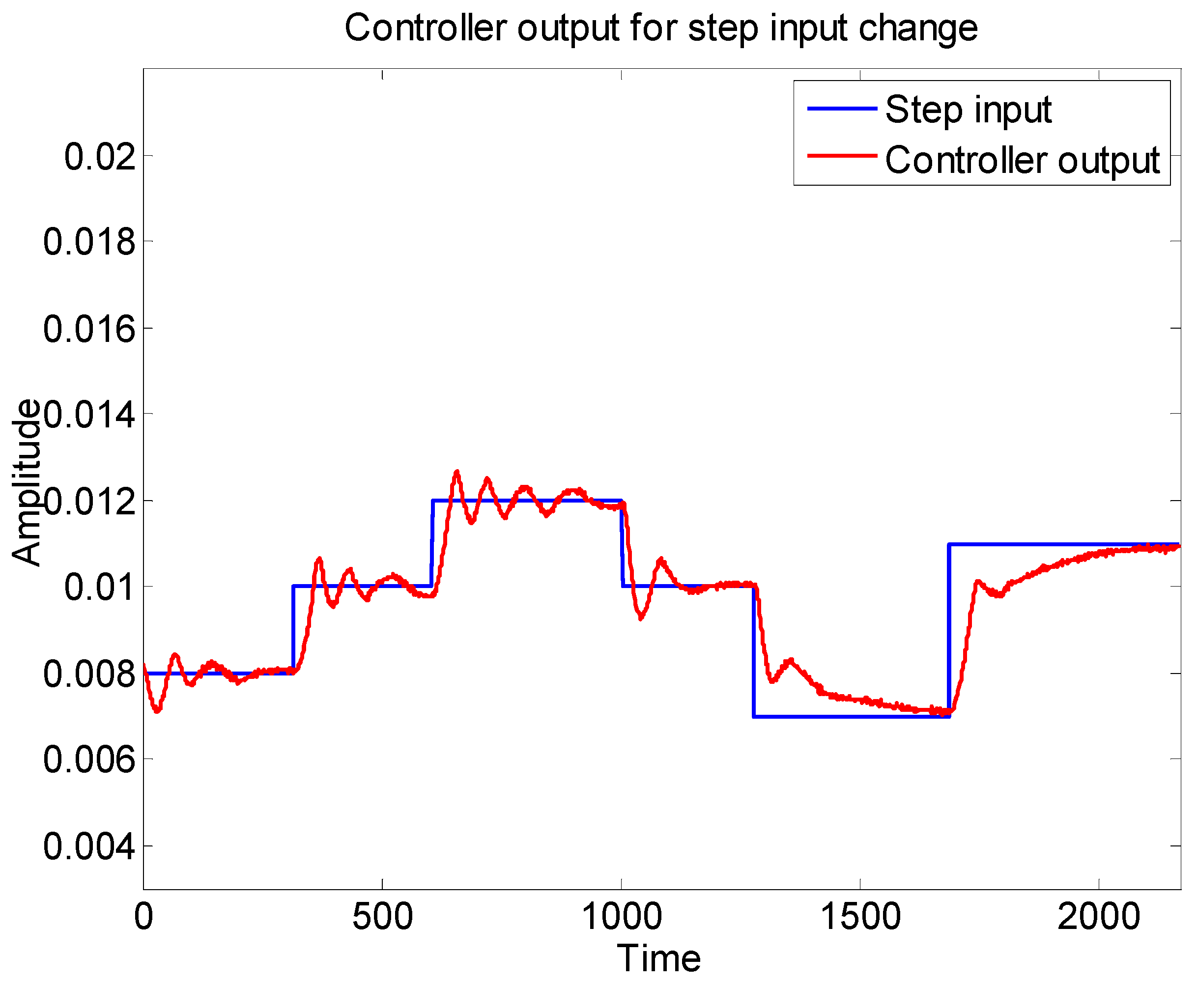 Machines 07 00063 g013 Machines 07 00063 g013