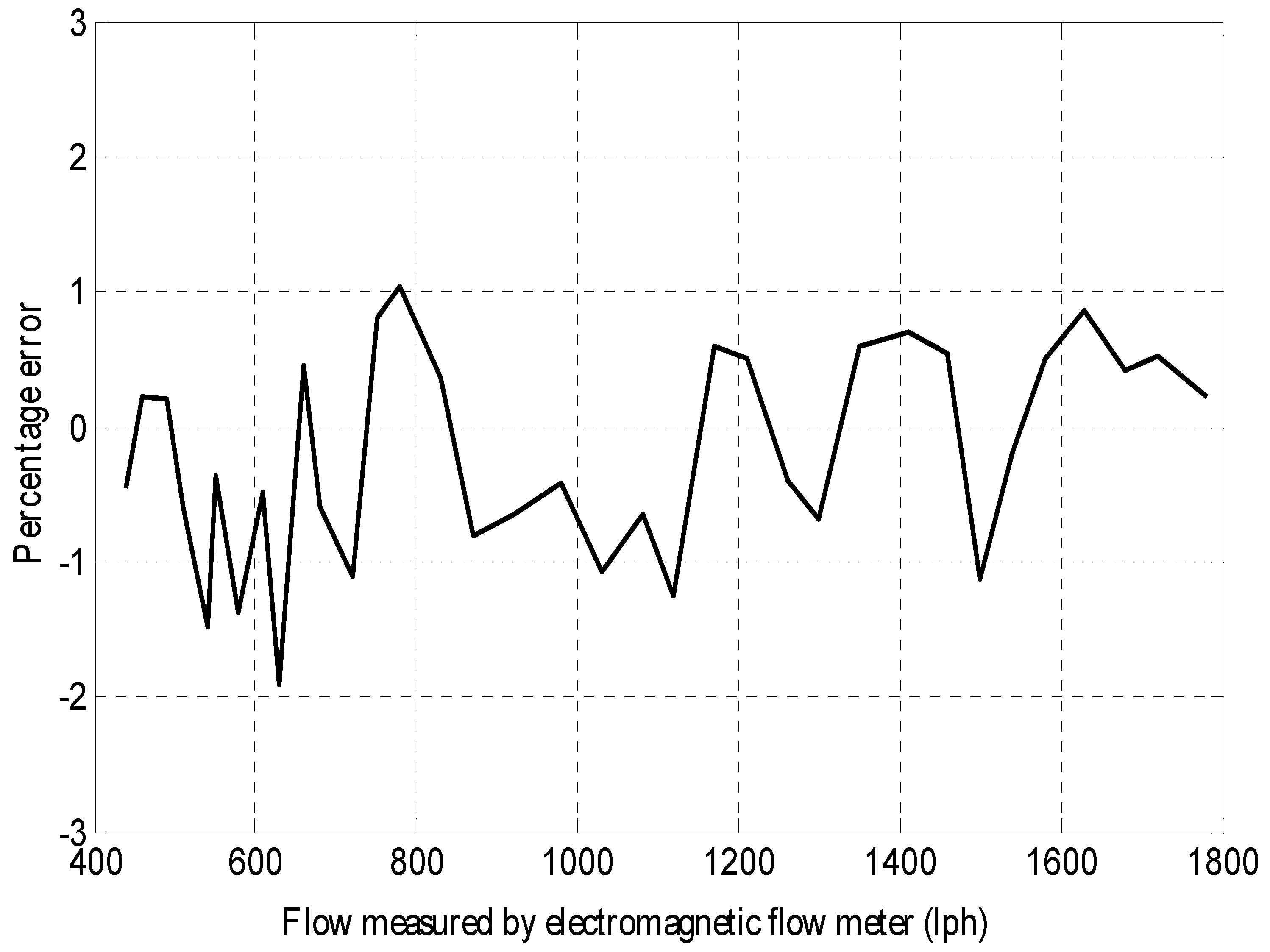 Machines 07 00063 g014 Machines 07 00063 g014