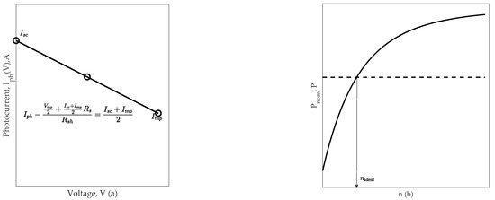 Machines 07 00064 g0a2