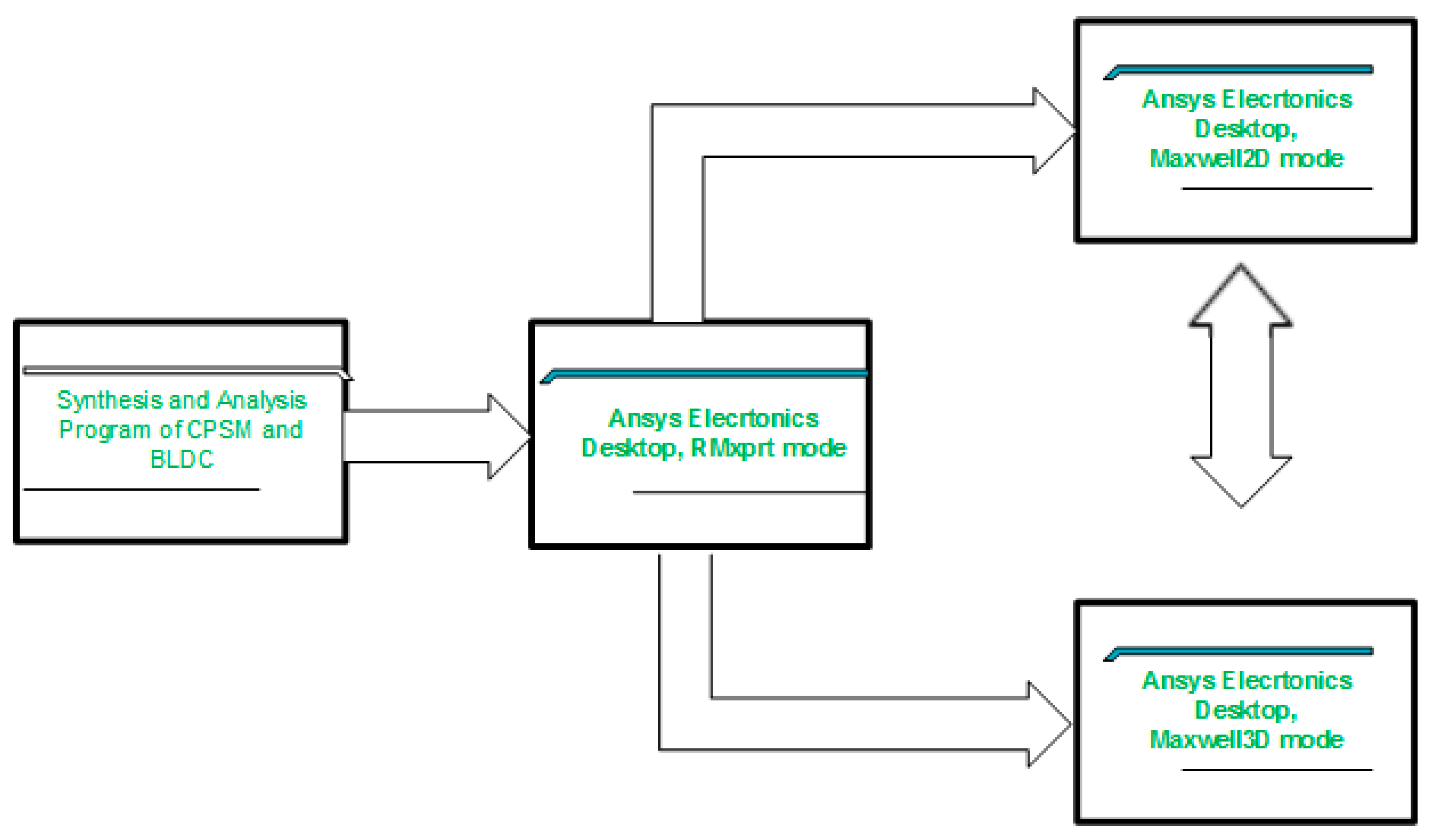 Machines 07 00065 g002