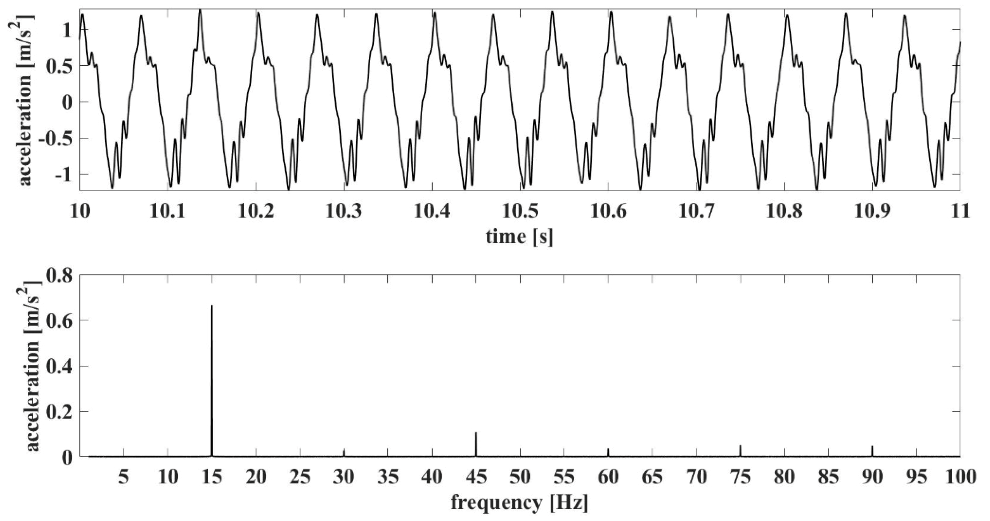 Machines 07 00067 g006 Machines 07 00067 g006