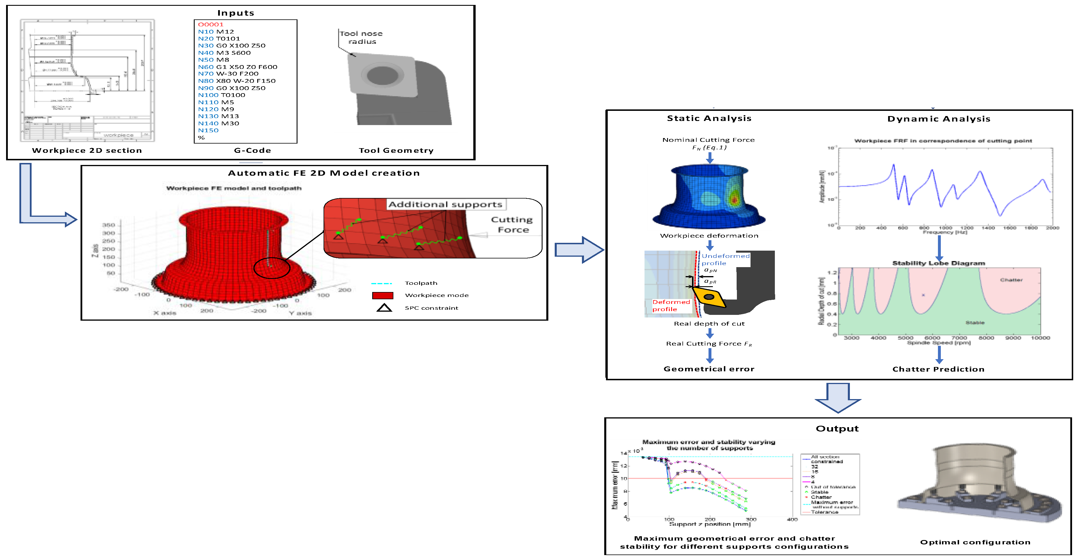 Machines 07 00068 g001