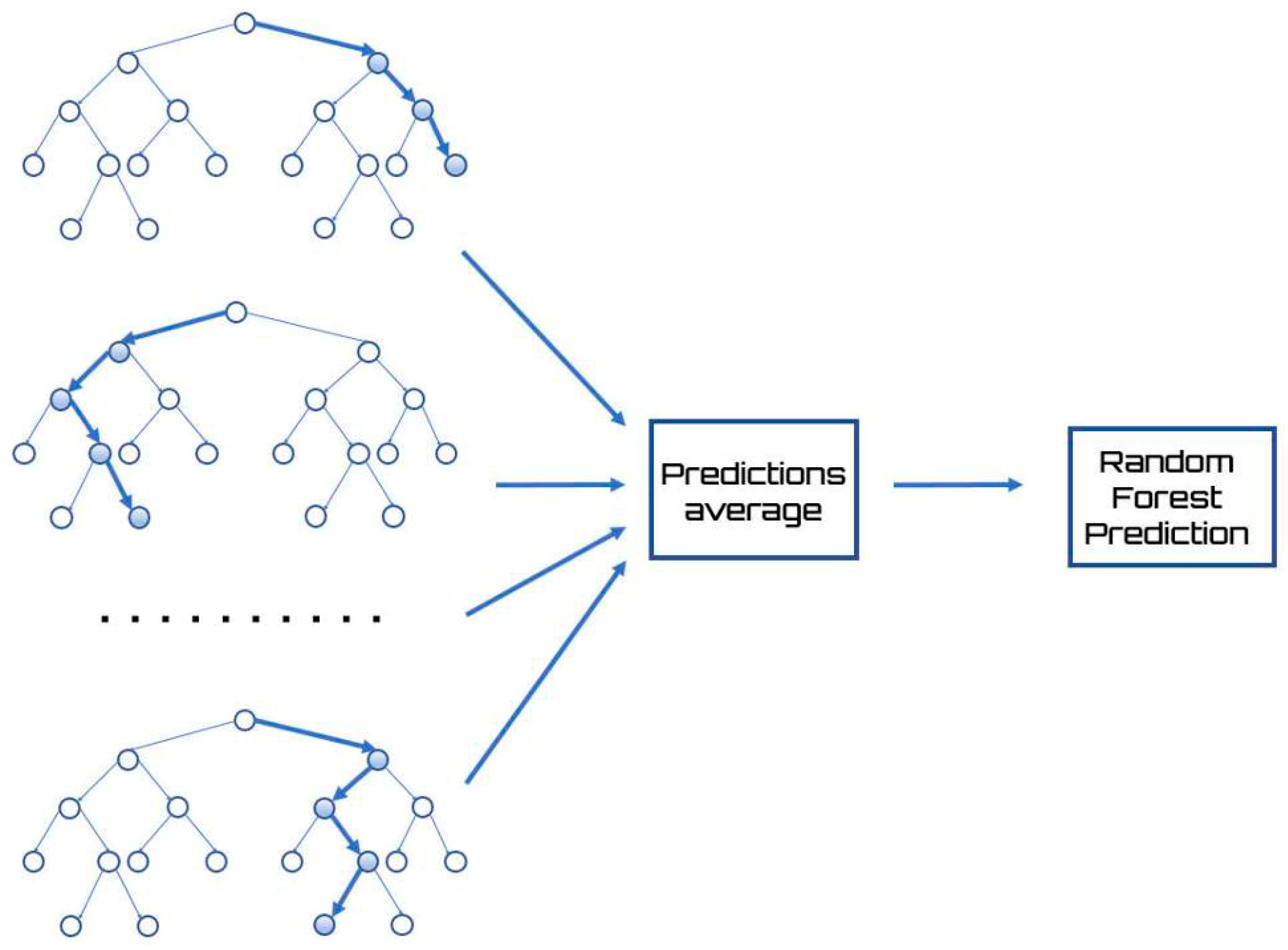 Machines 07 00069 g003