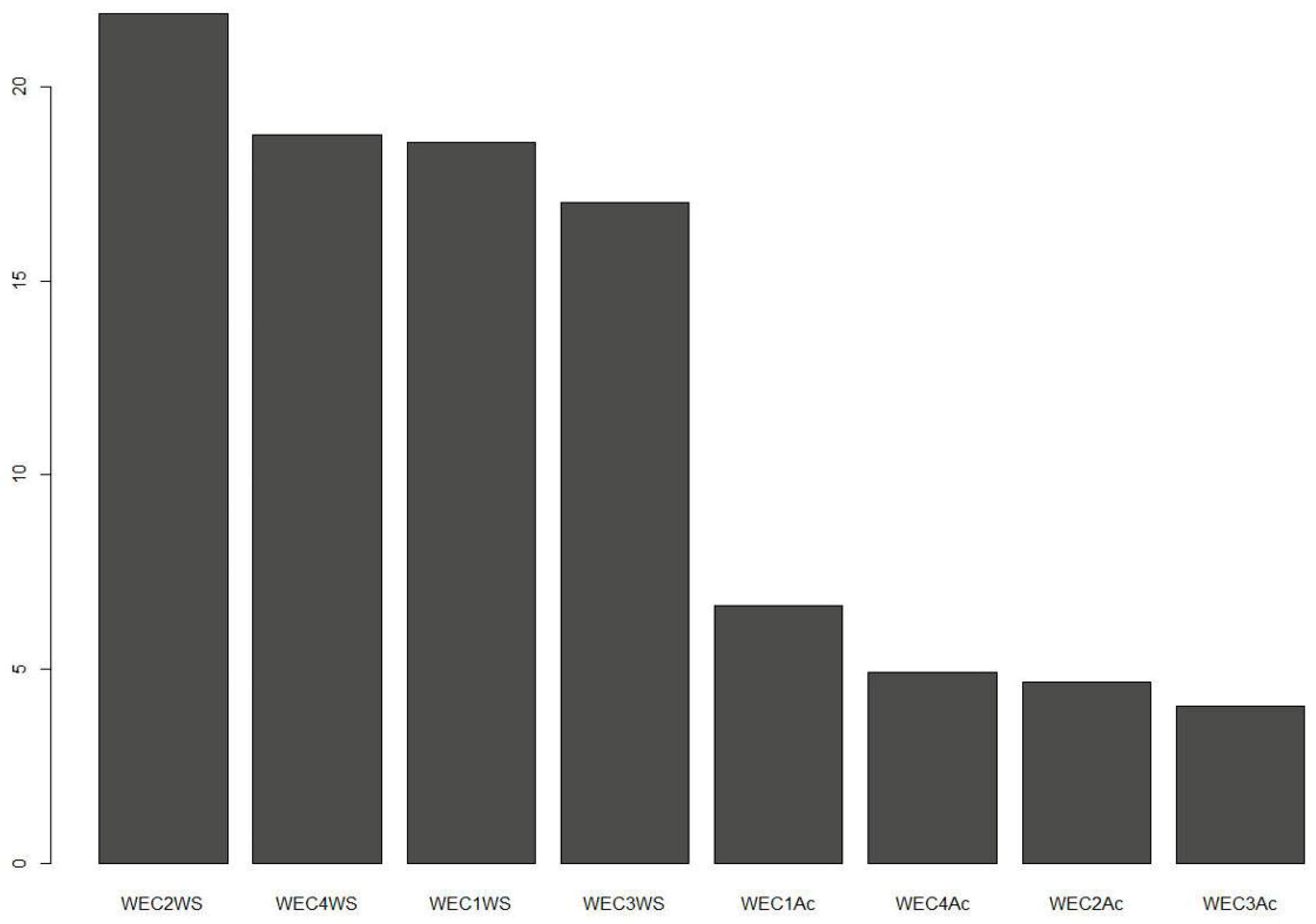 Machines 07 00069 g007