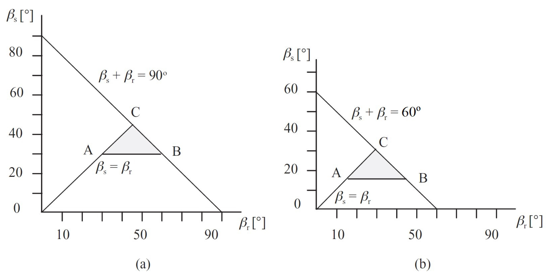 Machines 07 00071 g002
