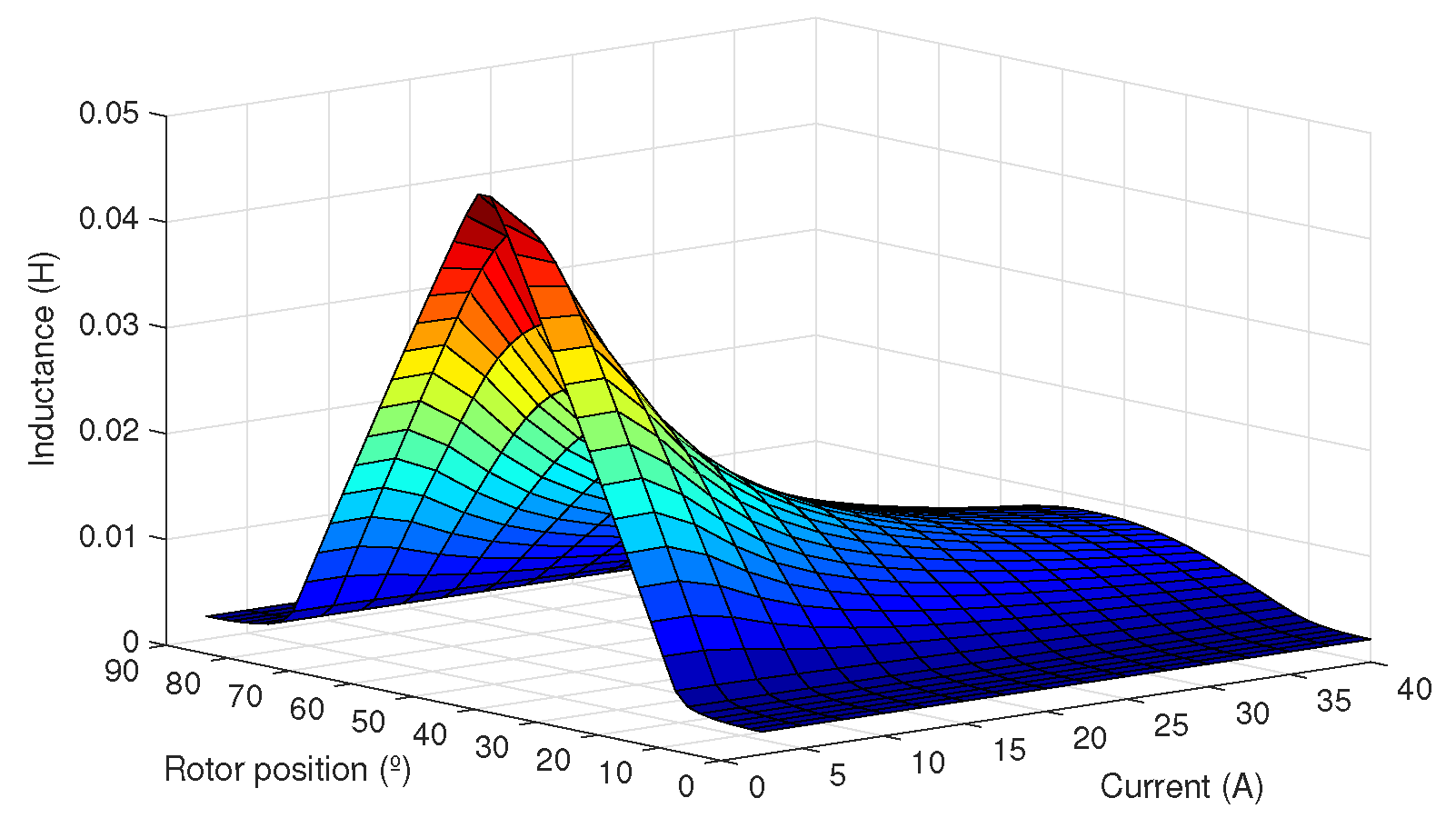 Machines 07 00071 g005