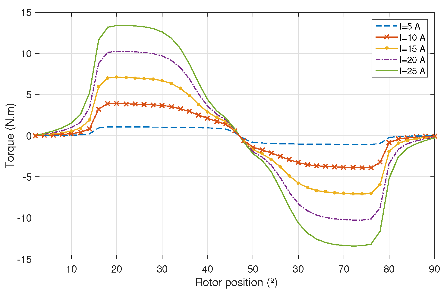 Machines 07 00071 g006