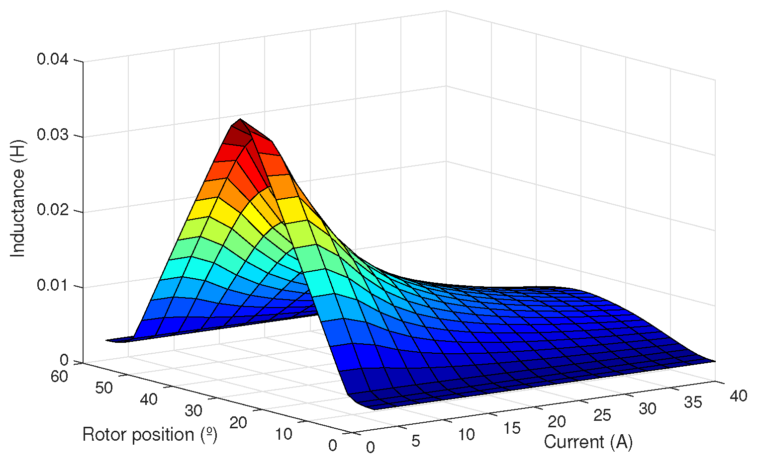 Machines 07 00071 g007