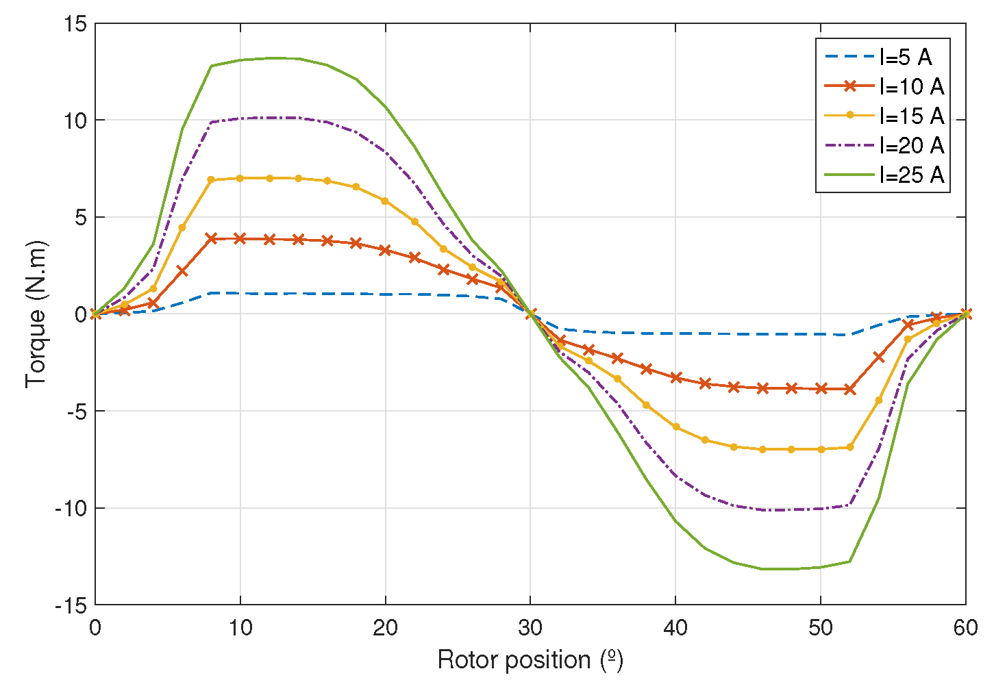 Machines 07 00071 g008