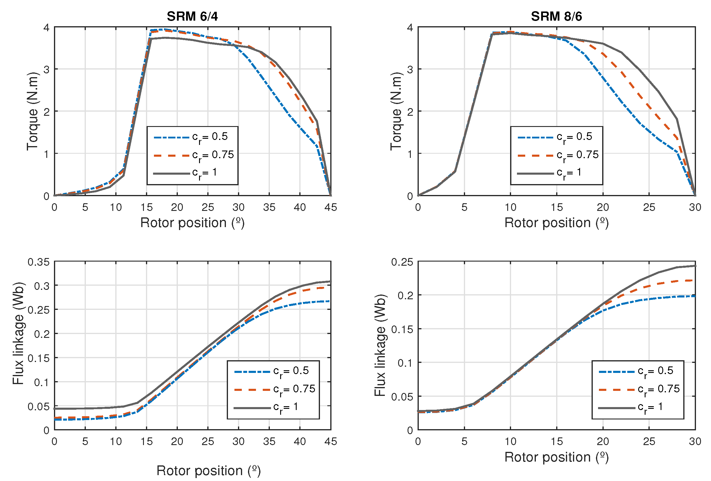 Machines 07 00071 g016