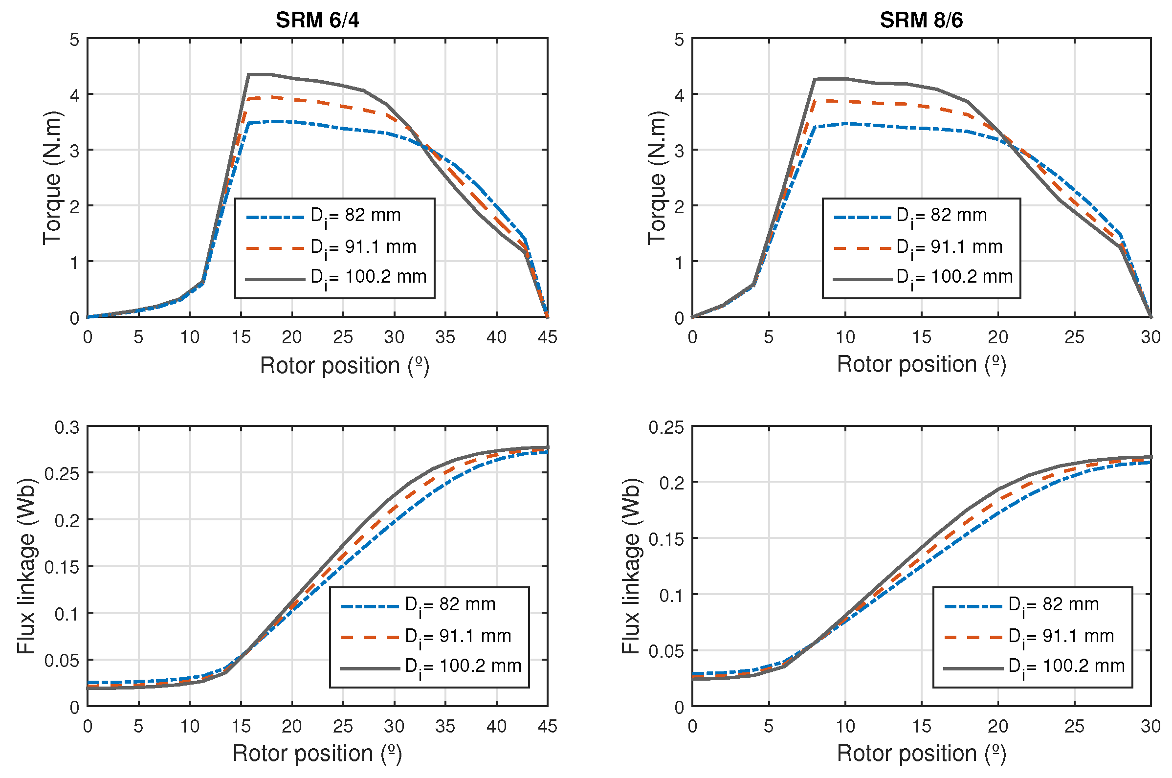 Machines 07 00071 g017